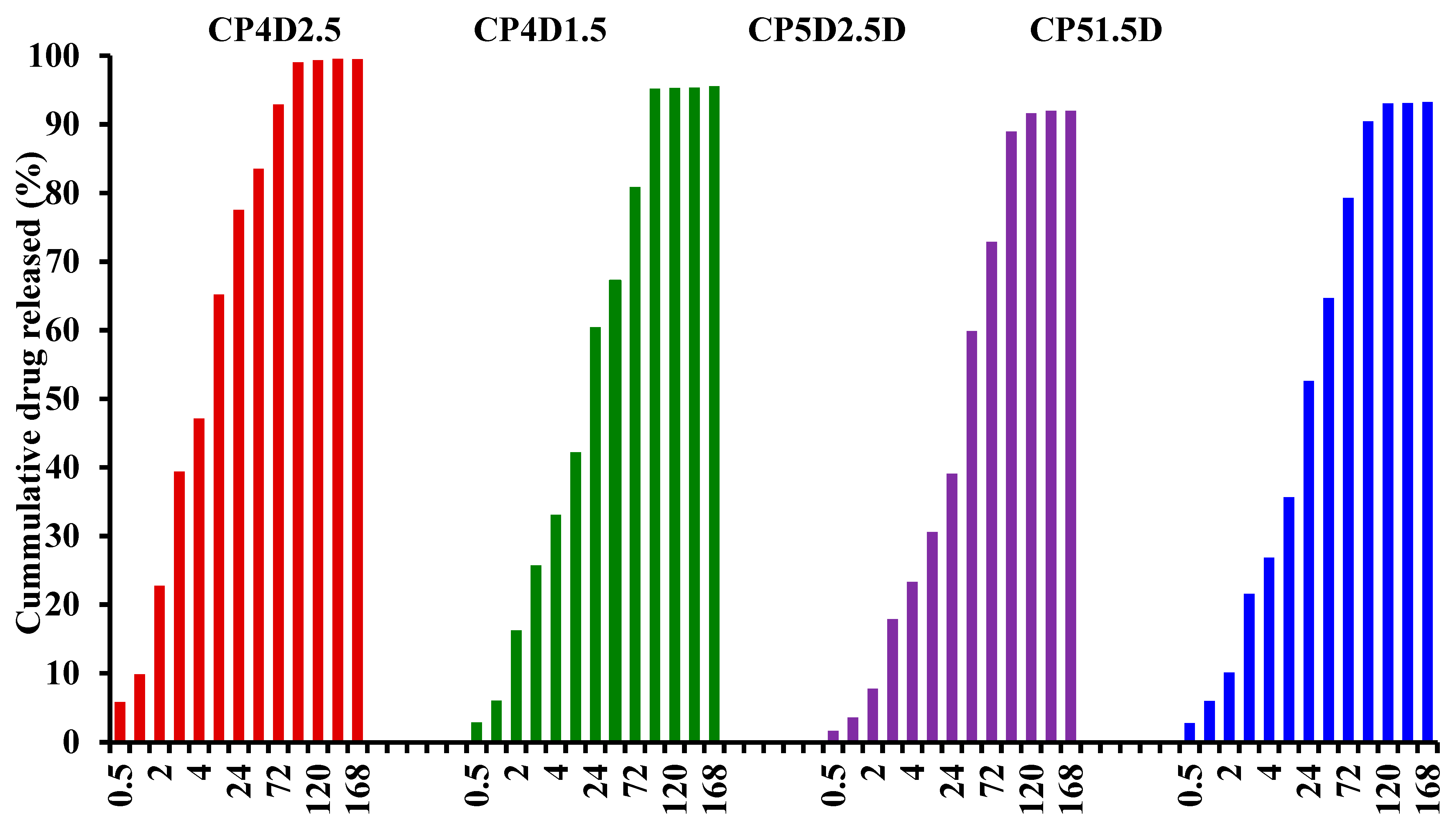 Symmetry 13 00754 g005