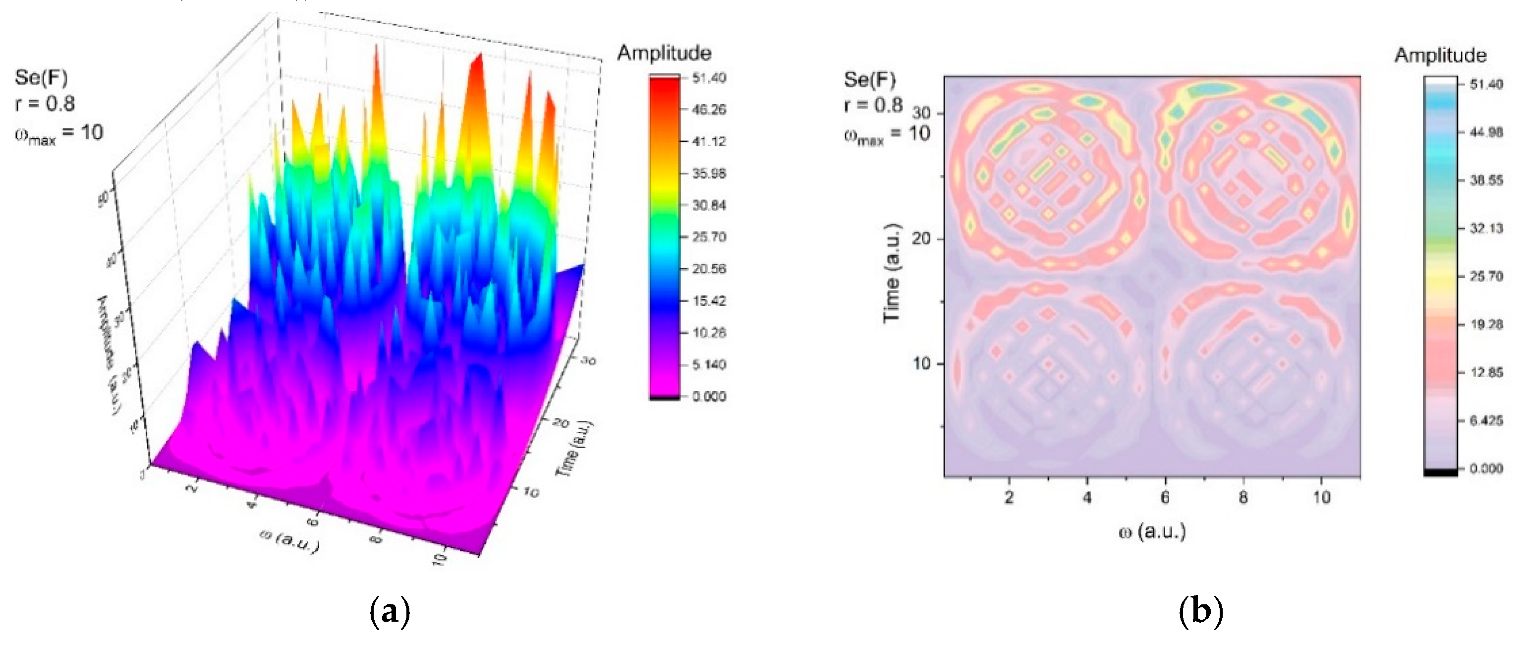 Symmetry 13 00754 g006a