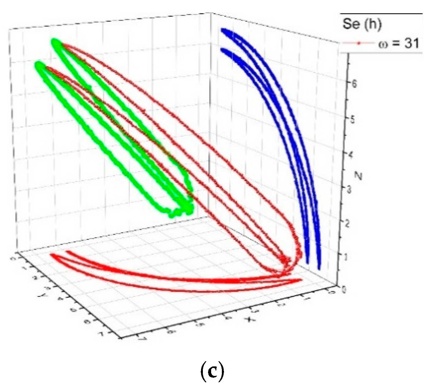Symmetry 13 00754 g006b