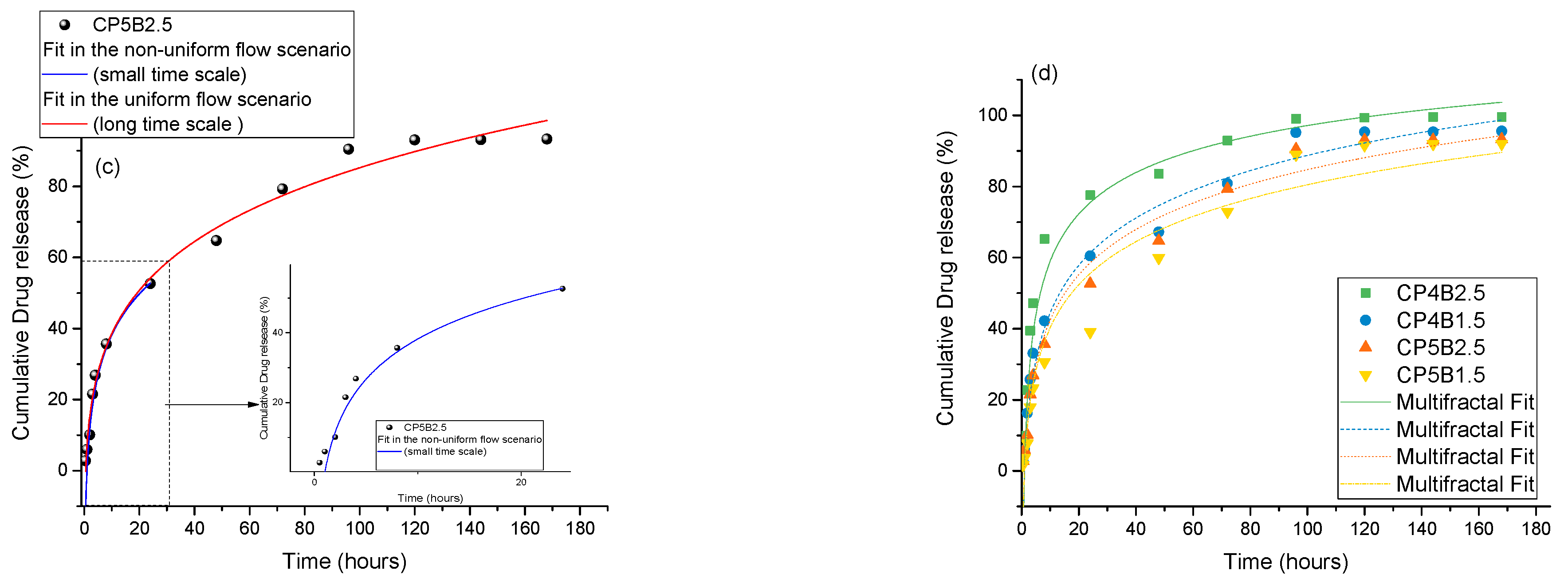 Symmetry 13 00754 g007b