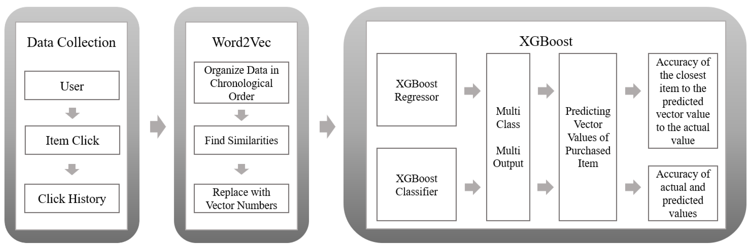 Symmetry 13 00758 g001 Symmetry 13 00758 g001
