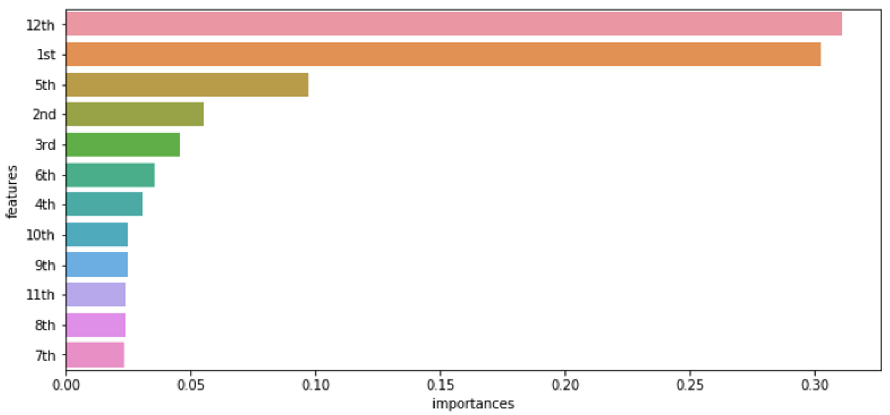 Symmetry 13 00758 g004 Symmetry 13 00758 g004