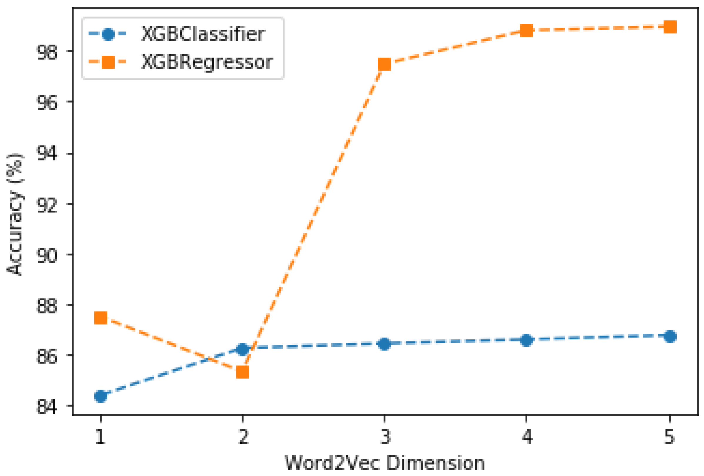 Symmetry 13 00758 g006 Symmetry 13 00758 g006