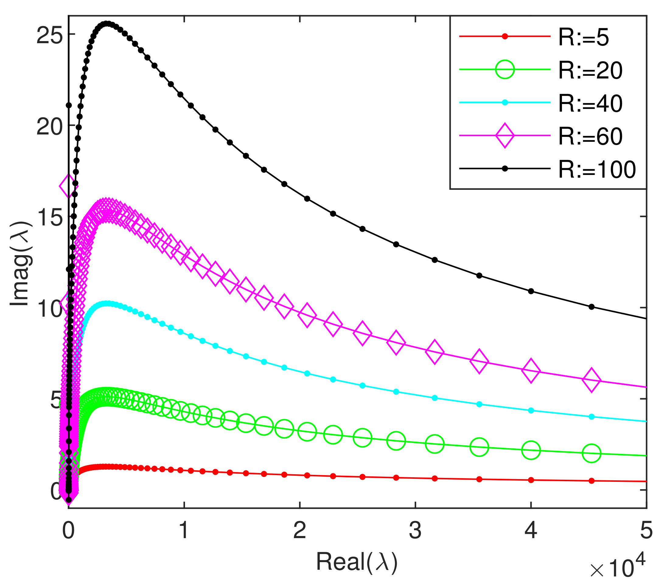 Symmetry 13 00761 g001