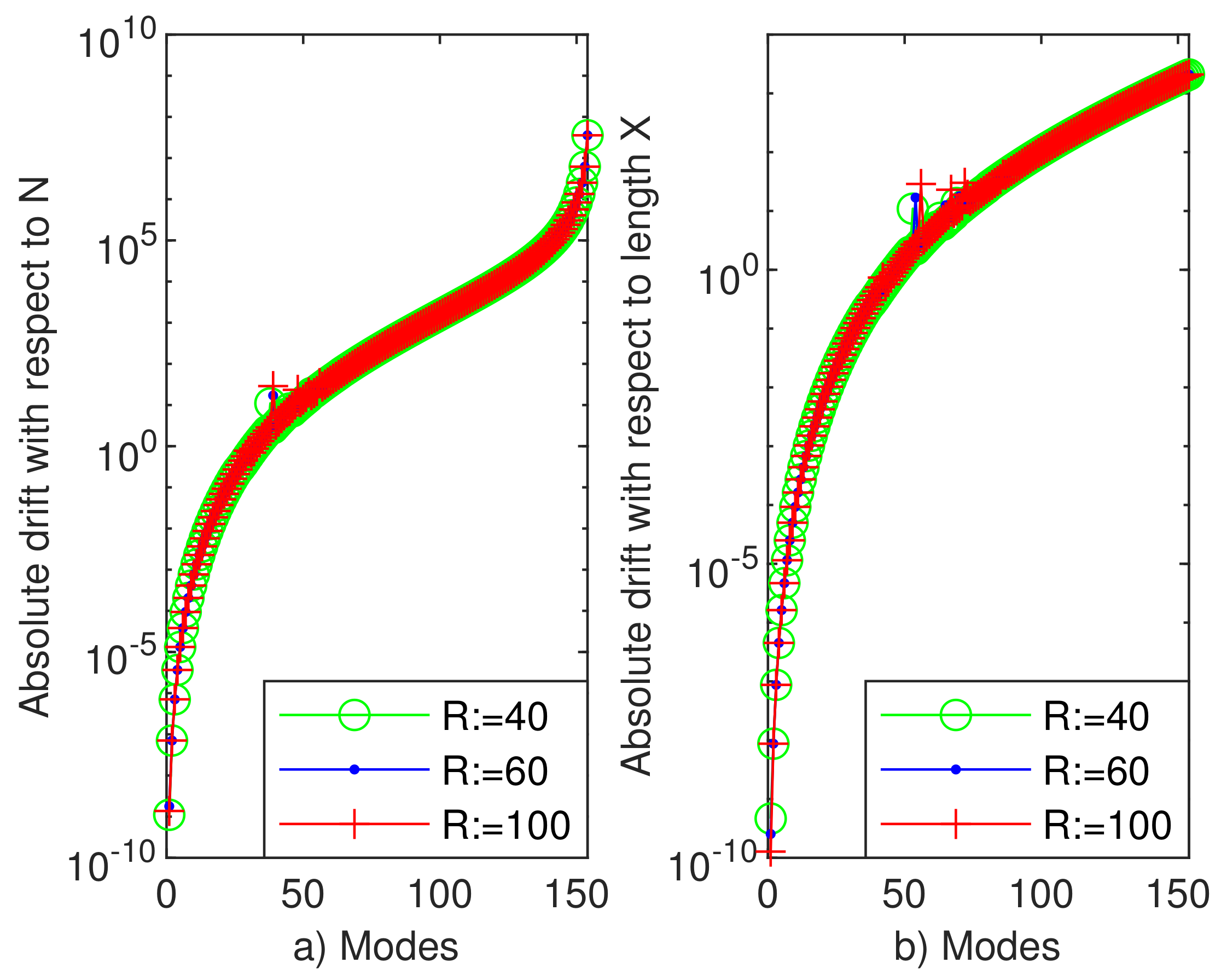Symmetry 13 00761 g002