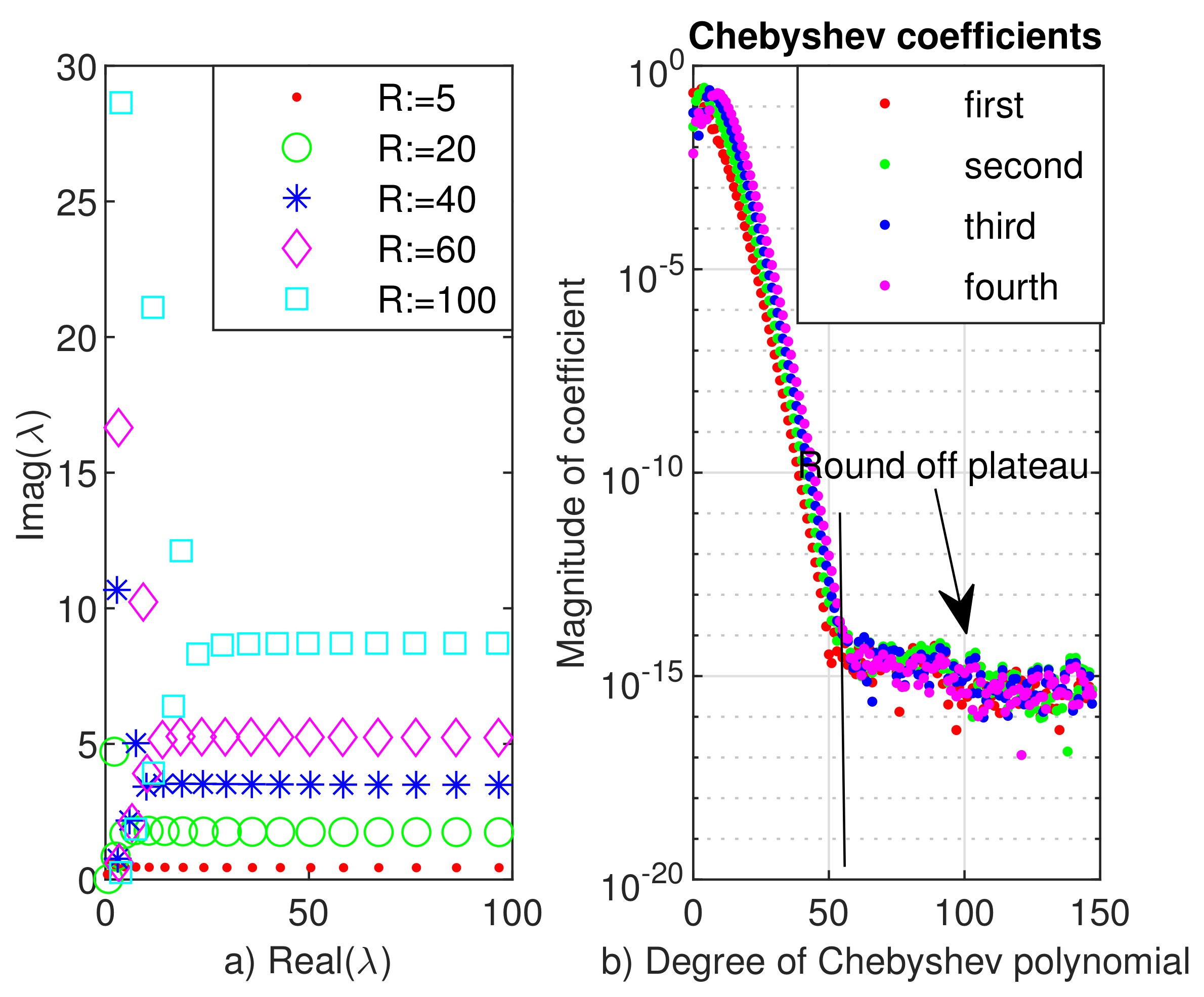 Symmetry 13 00761 g003