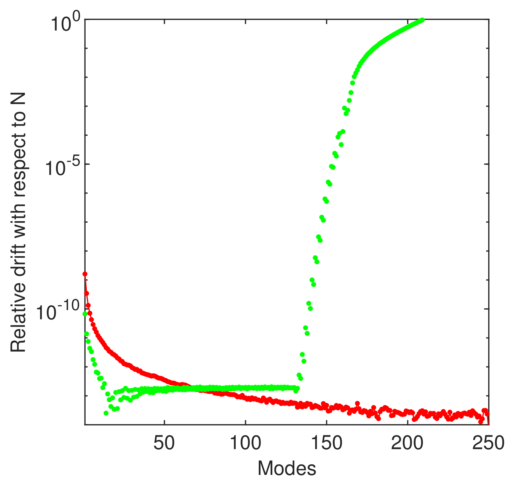 Symmetry 13 00761 g004