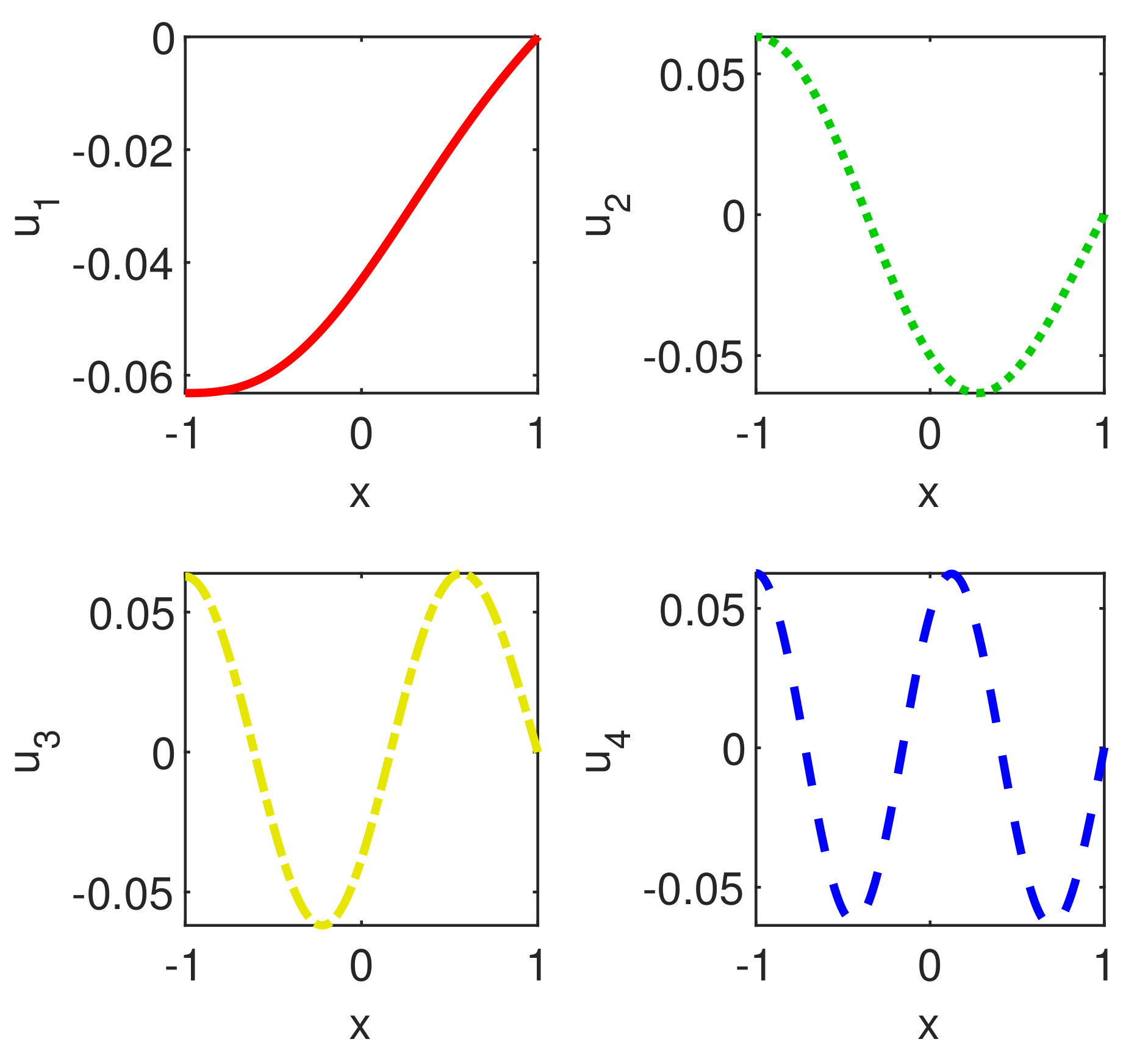 Symmetry 13 00761 g005