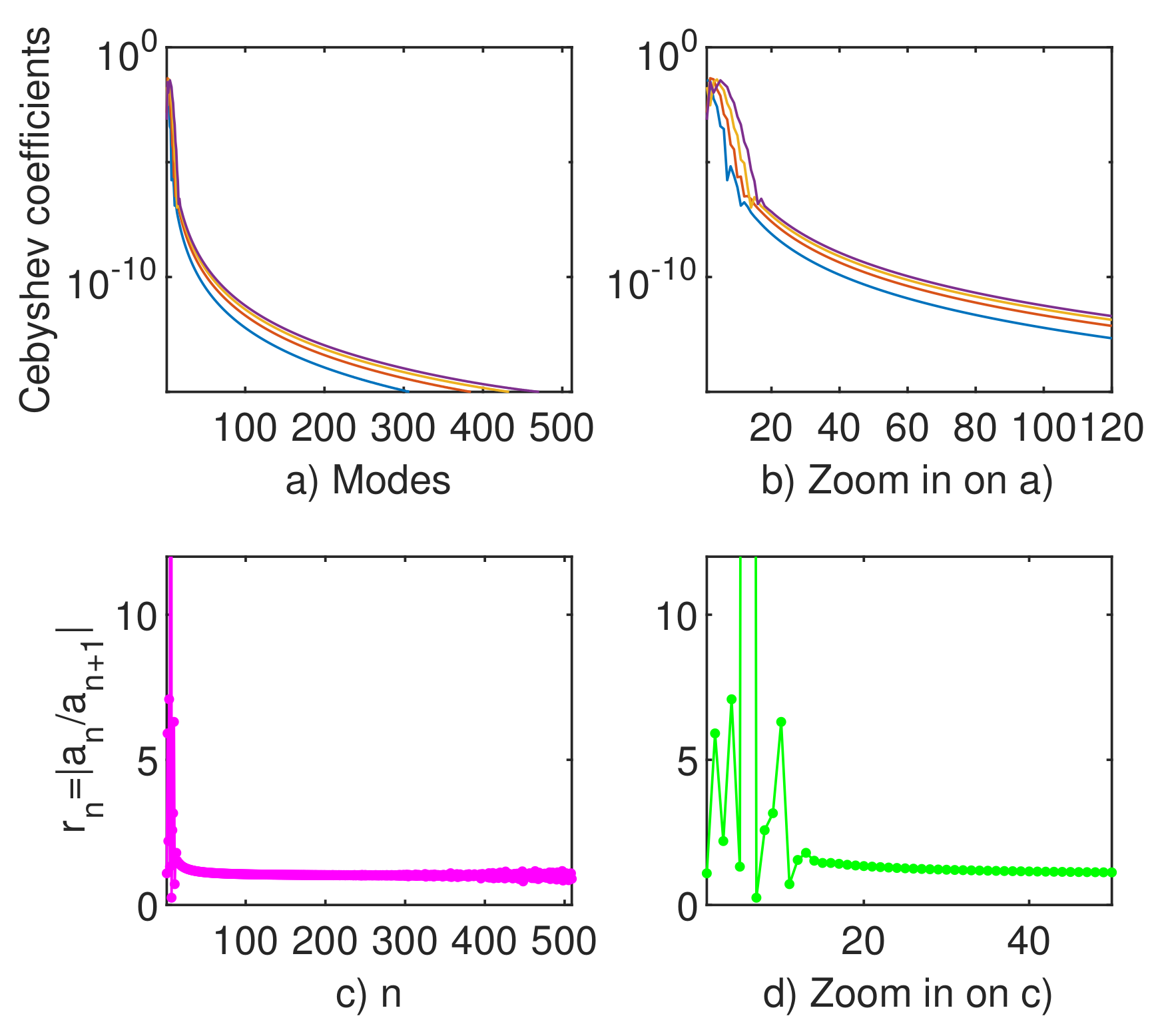 Symmetry 13 00761 g006