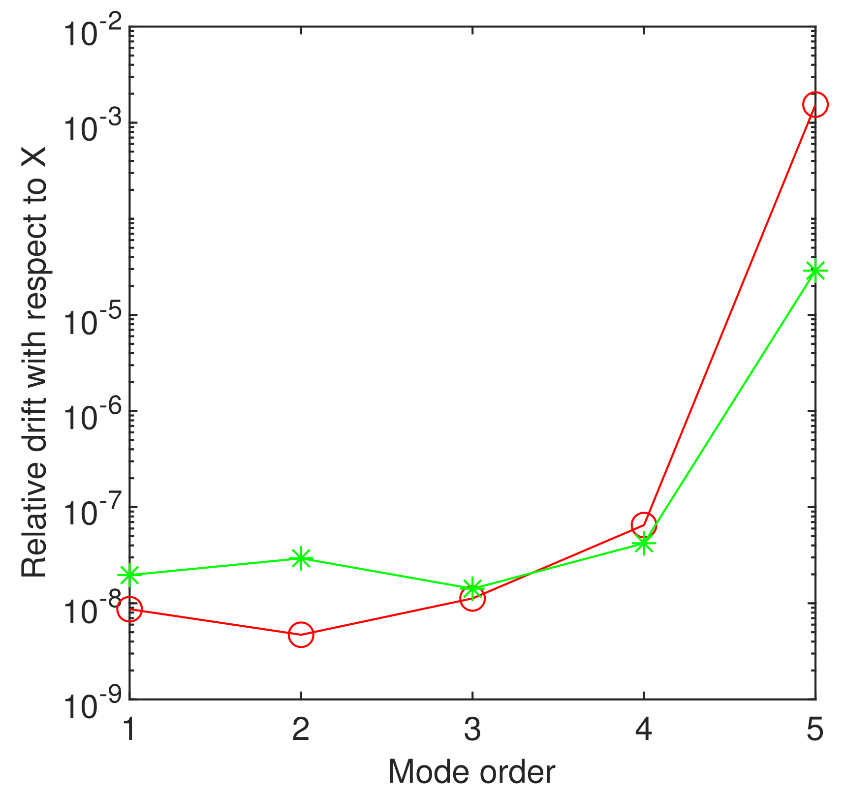 Symmetry 13 00761 g007