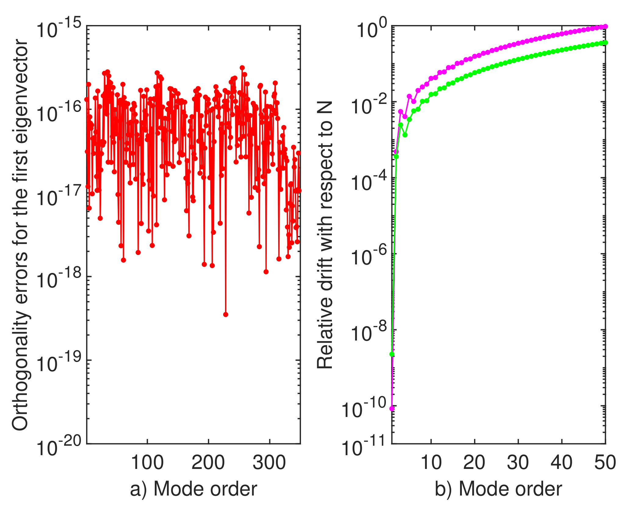 Symmetry 13 00761 g012
