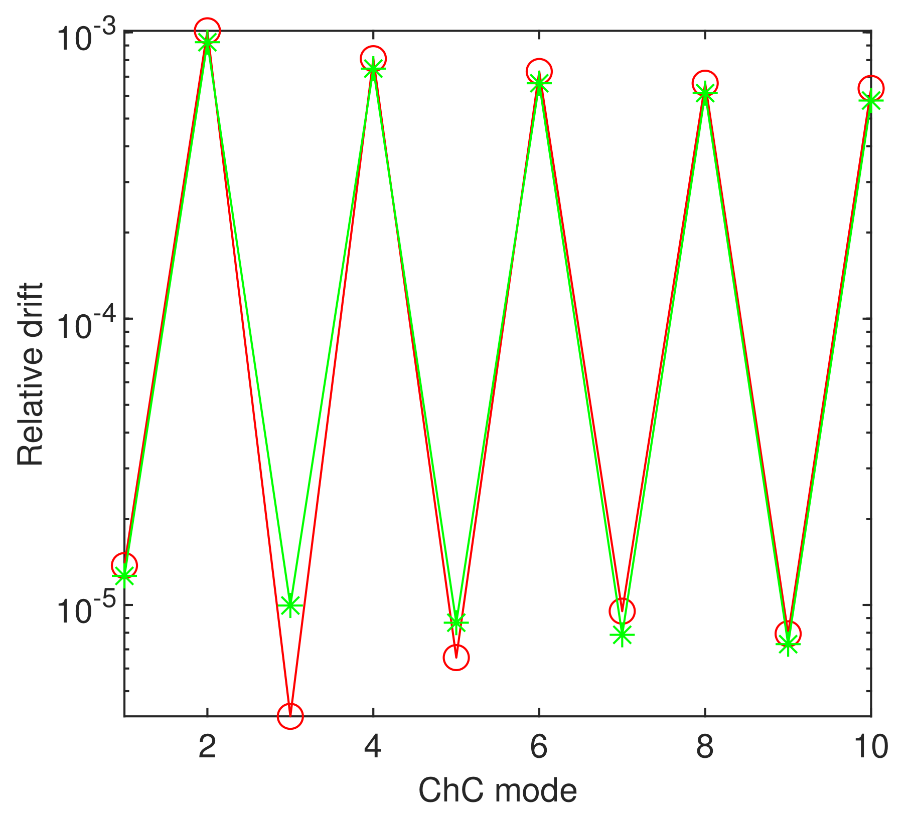 Symmetry 13 00761 g014