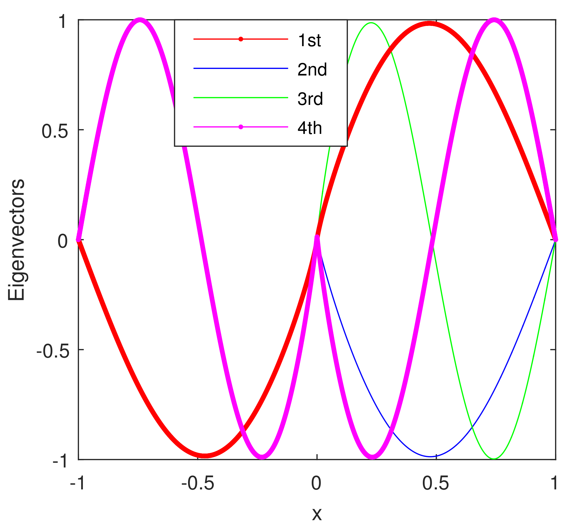 Symmetry 13 00761 g015
