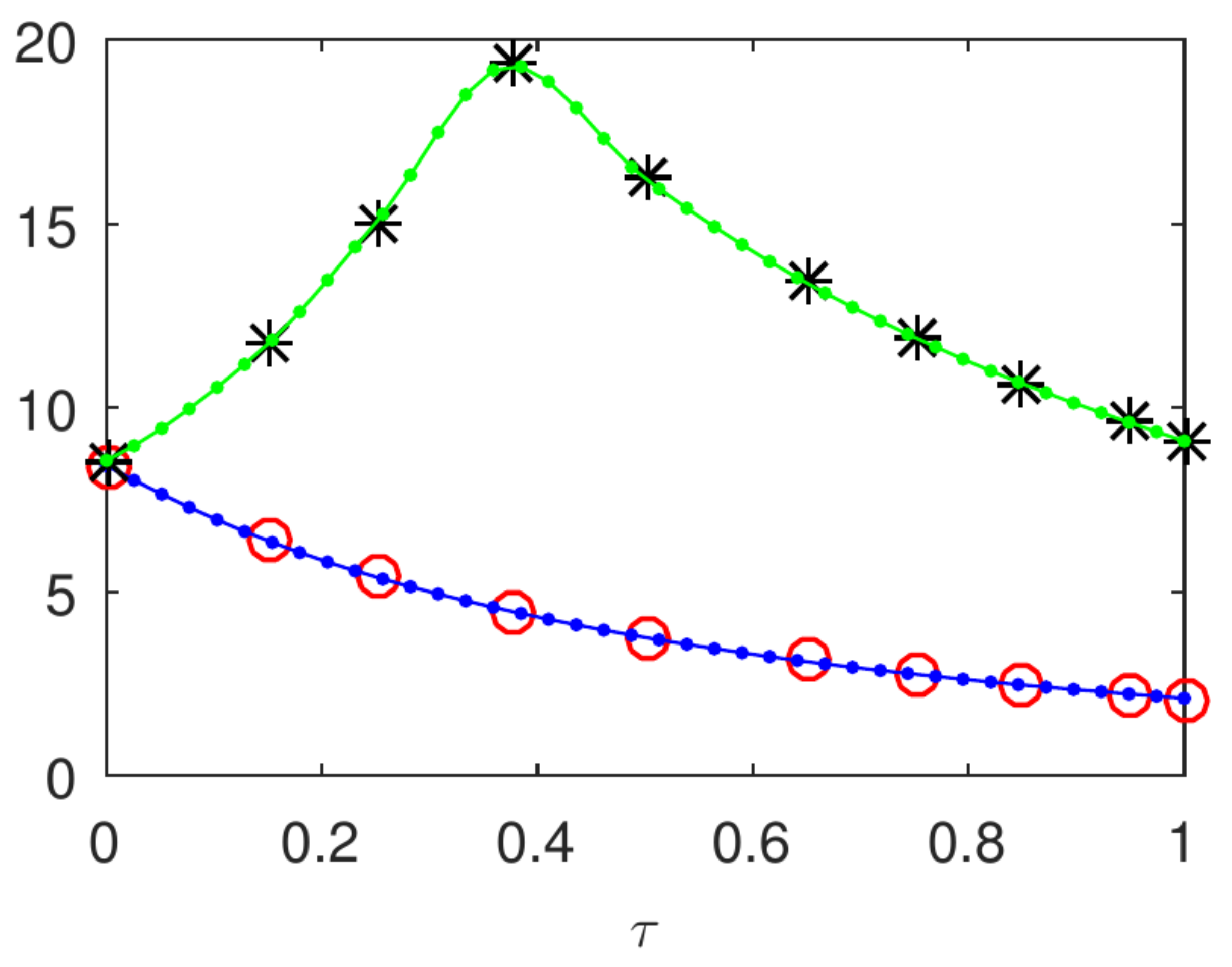 Symmetry 13 00761 g016