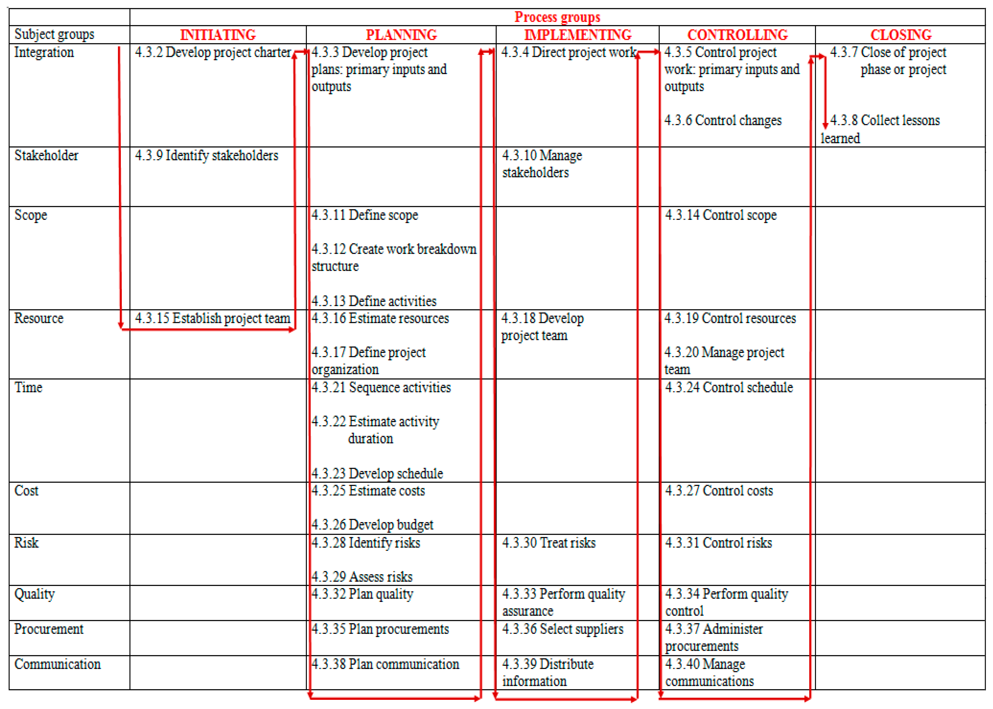 Symmetry 13 00763 g001