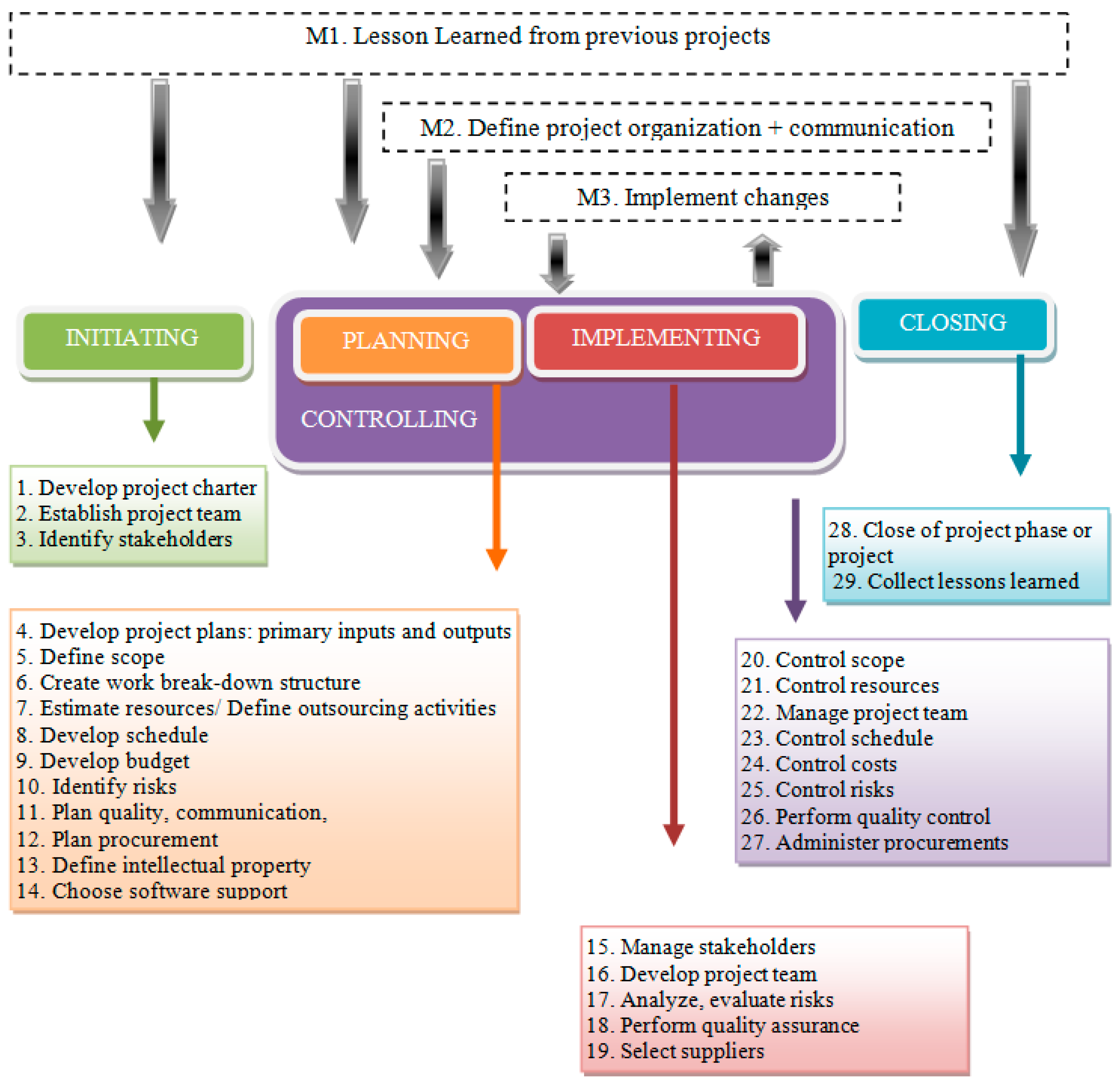 Symmetry 13 00763 g004