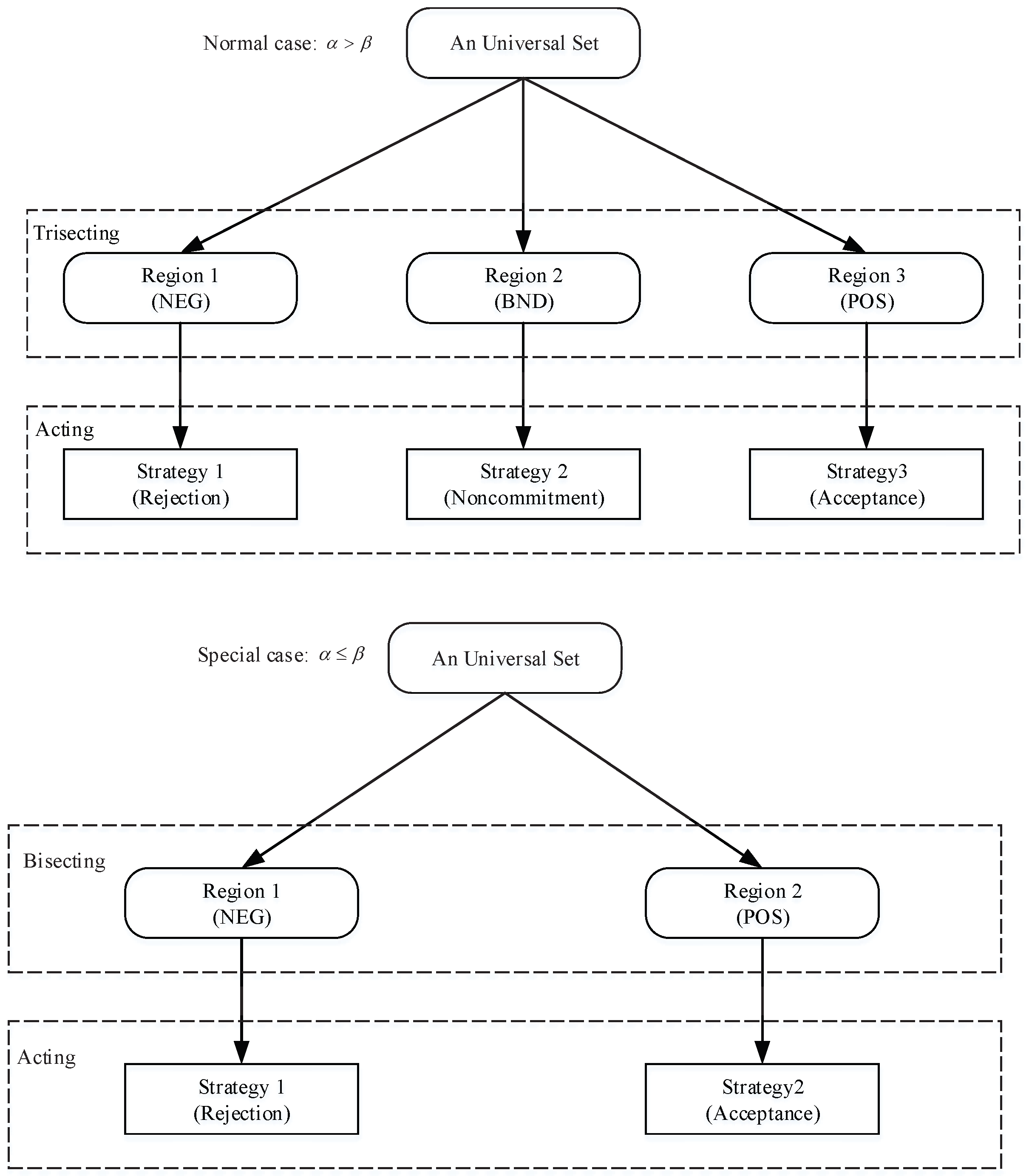Symmetry 13 00764 g001