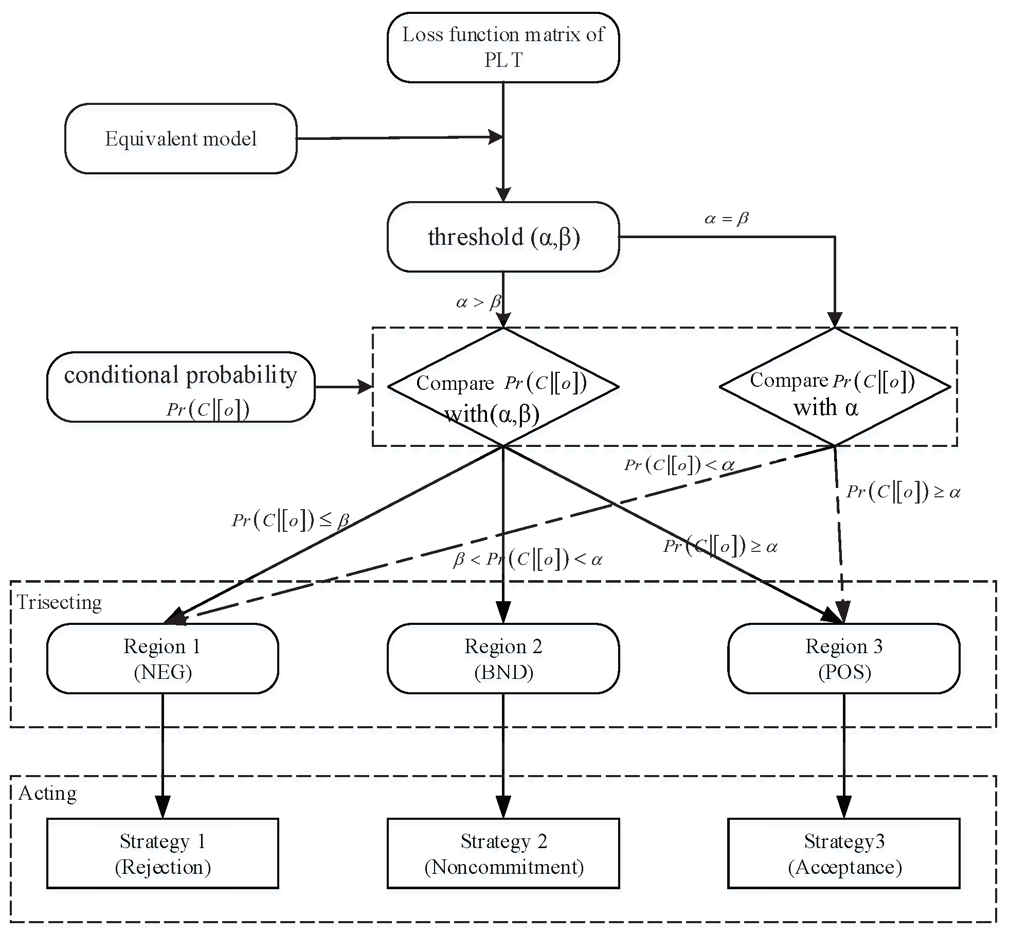 Symmetry 13 00764 g002