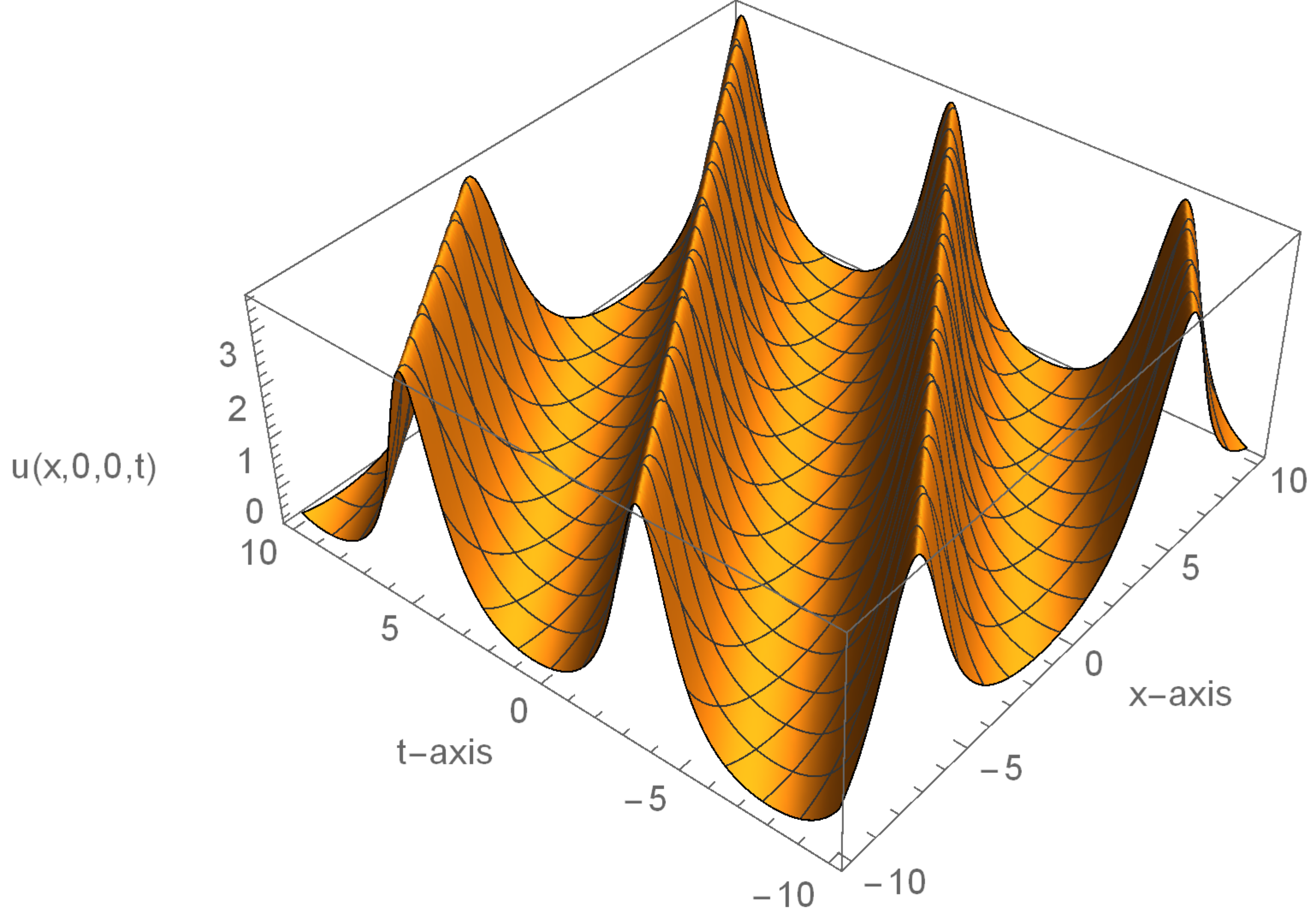 Symmetry 13 00765 g001