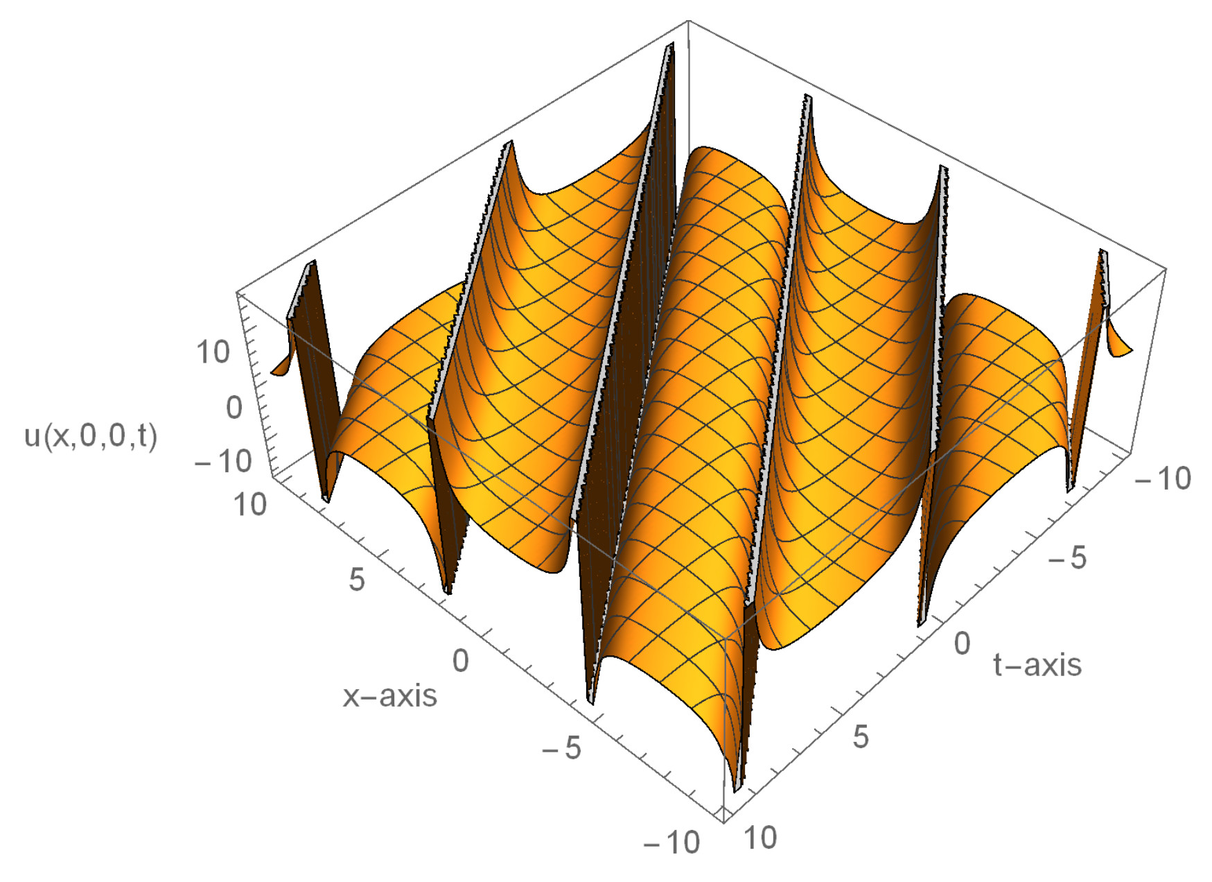 Symmetry 13 00765 g002