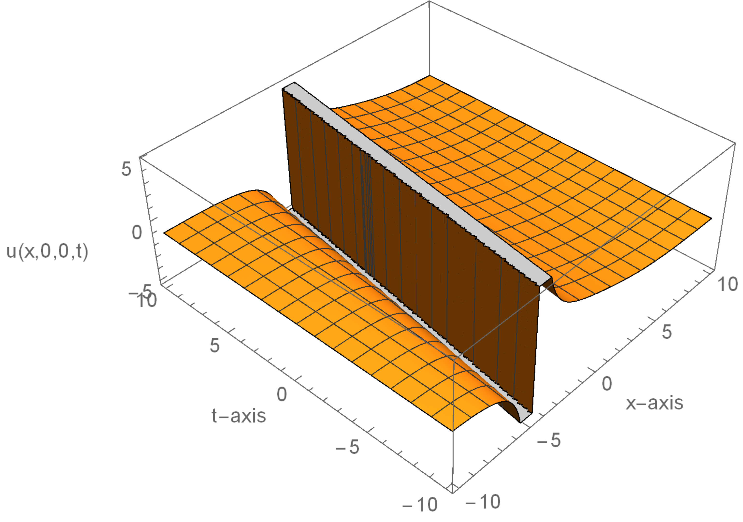 Symmetry 13 00765 g004