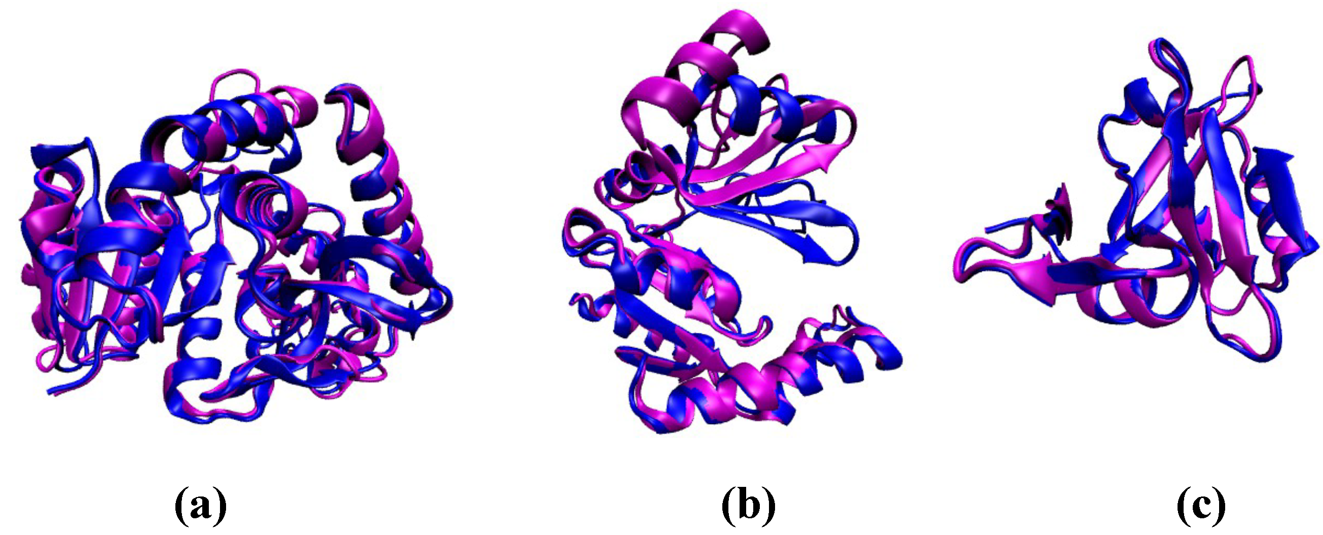 Symmetry 13 00770 g006