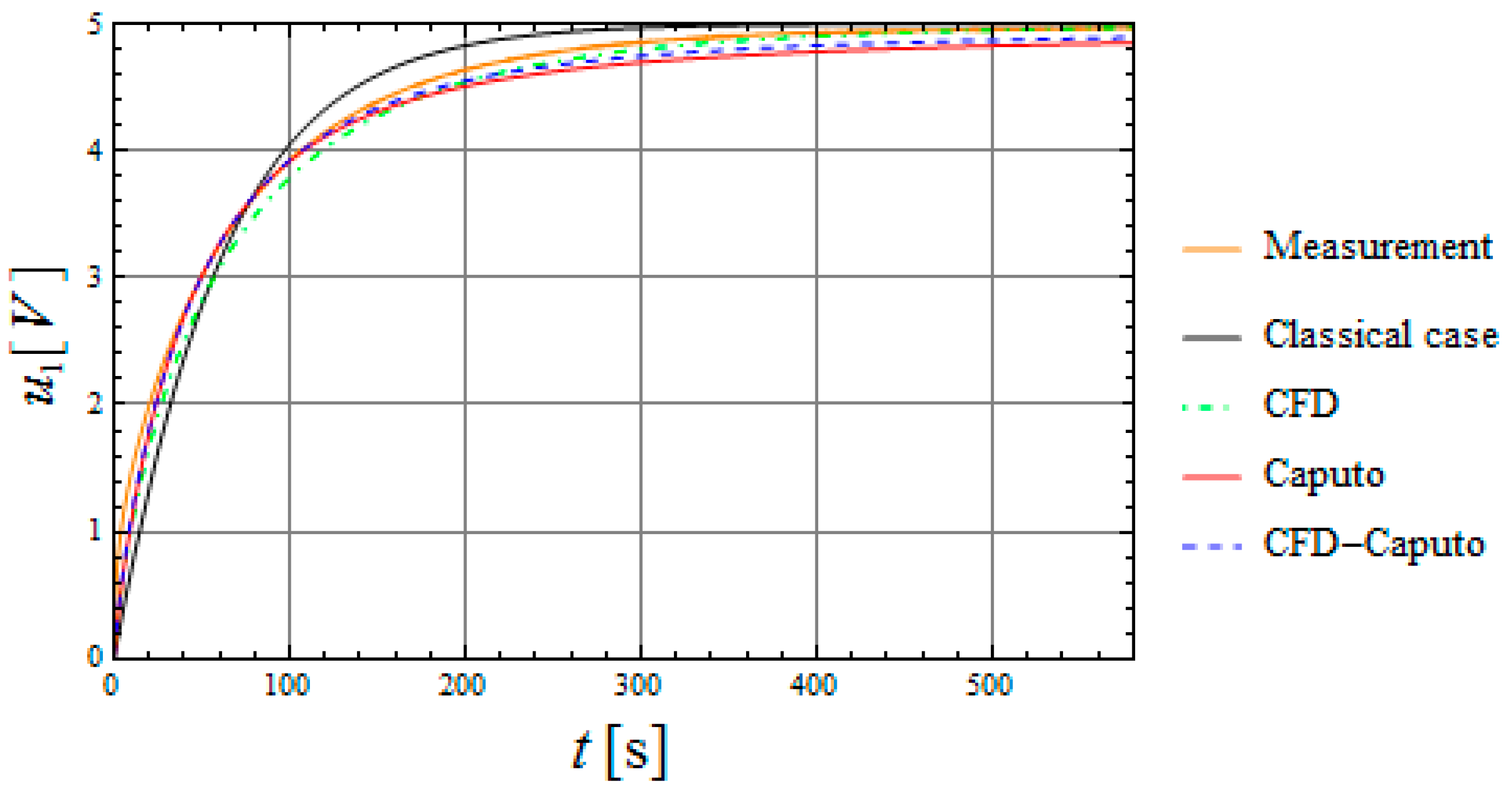 Symmetry 13 00771 g002