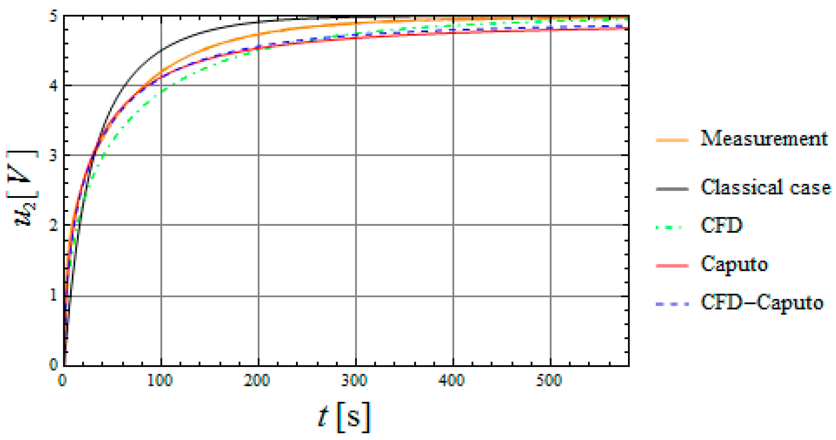 Symmetry 13 00771 g003