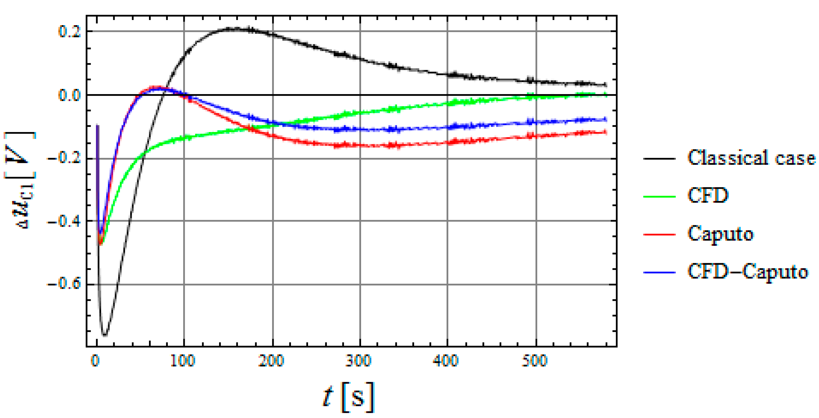 Symmetry 13 00771 g004