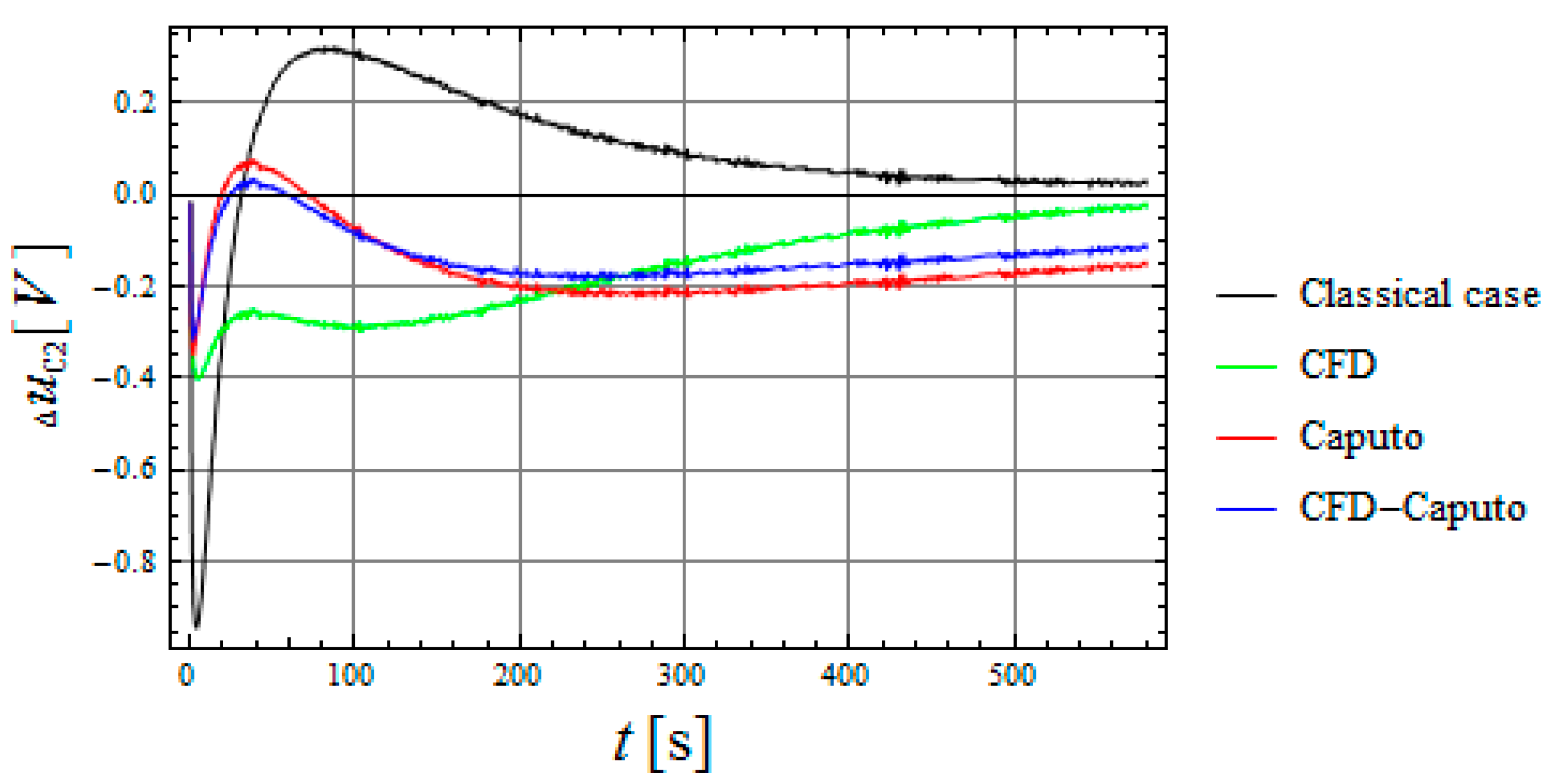 Symmetry 13 00771 g005