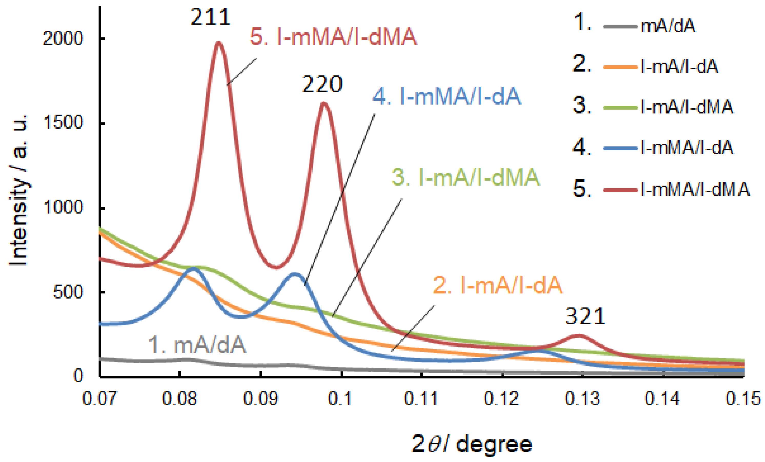 Symmetry 13 00772 g003