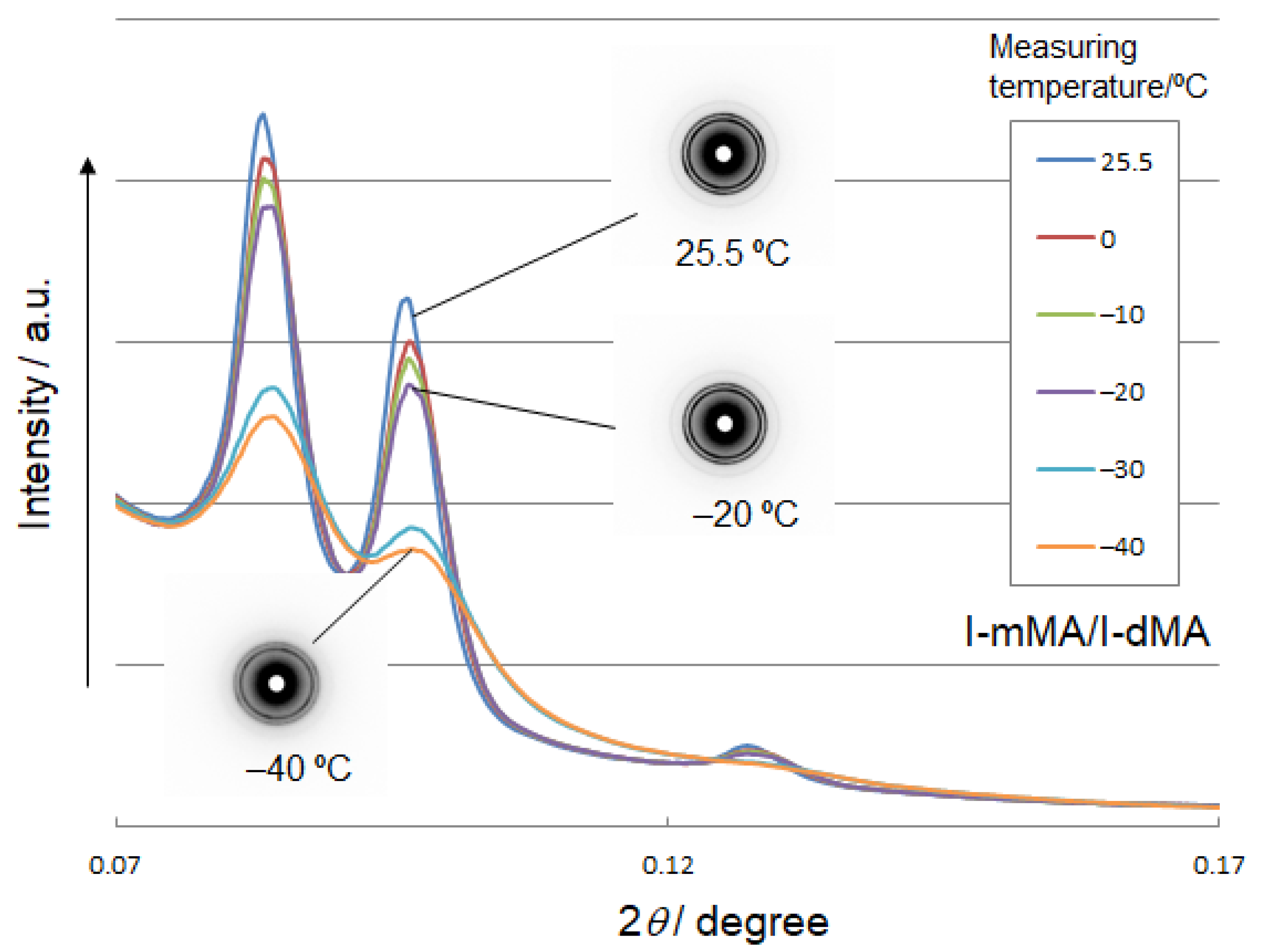 Symmetry 13 00772 g005