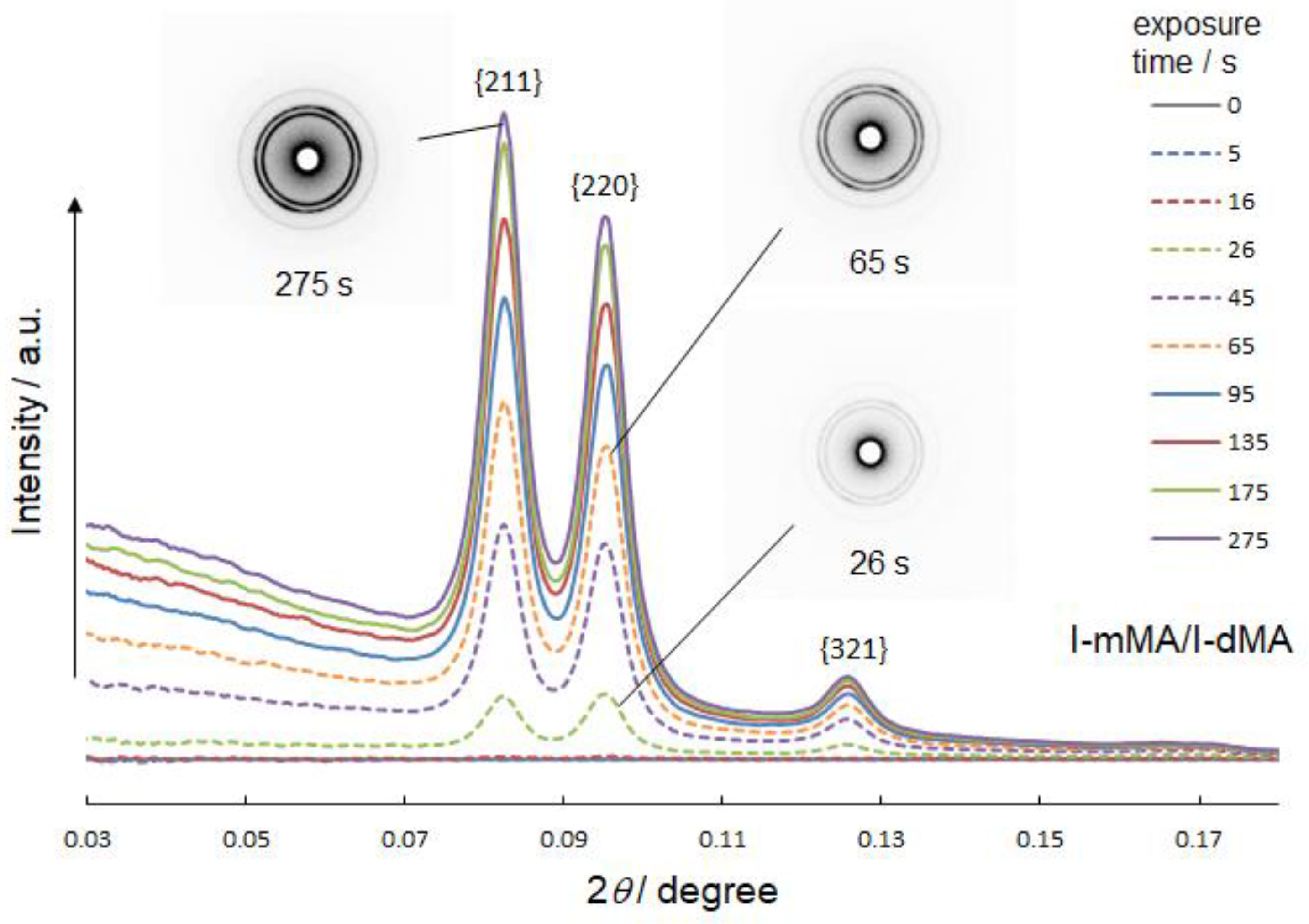 Symmetry 13 00772 g006