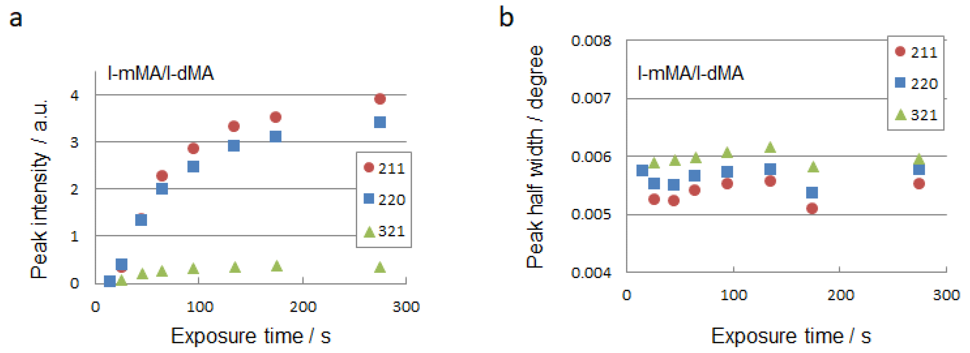Symmetry 13 00772 g007