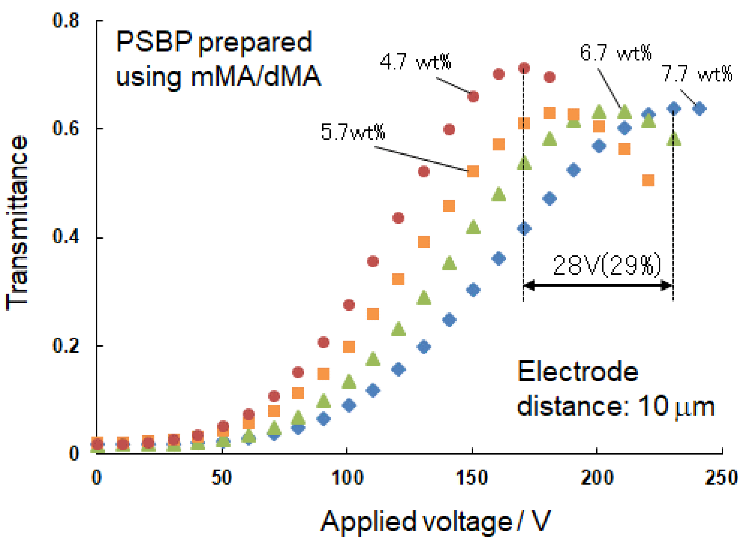 Symmetry 13 00772 g010