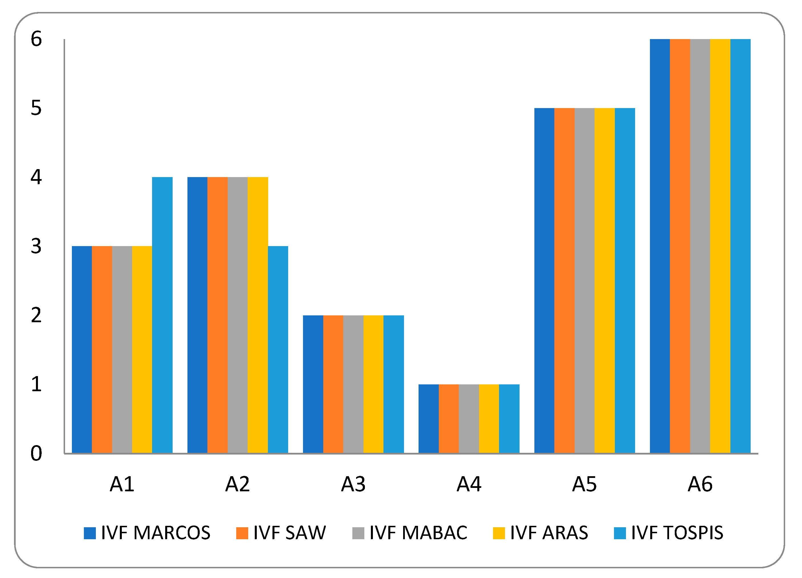 Symmetry 13 00774 g001