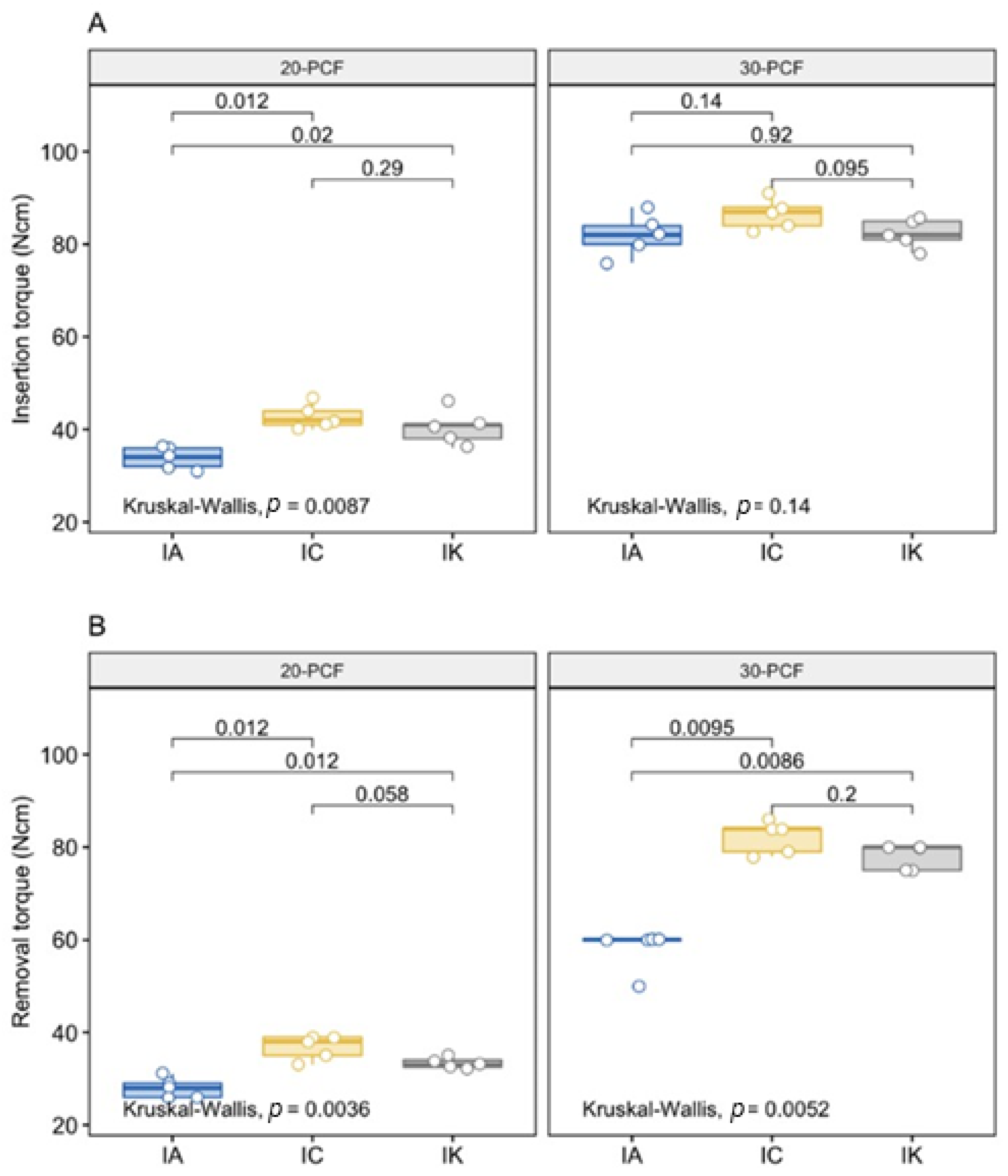 Symmetry 13 00776 g005