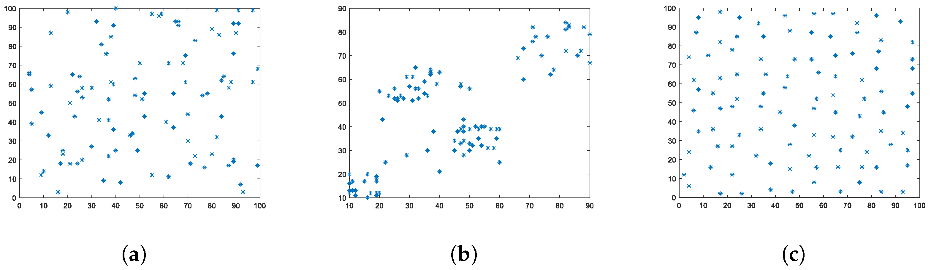 Symmetry 13 00777 g001