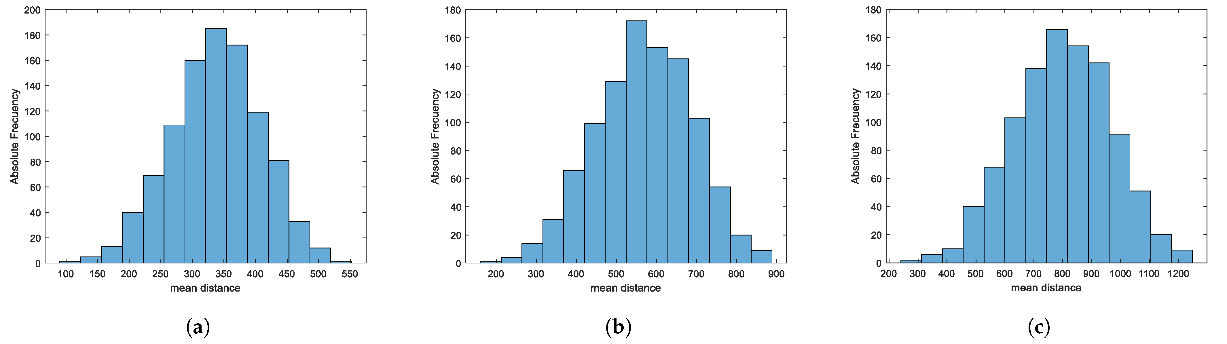 Symmetry 13 00777 g007