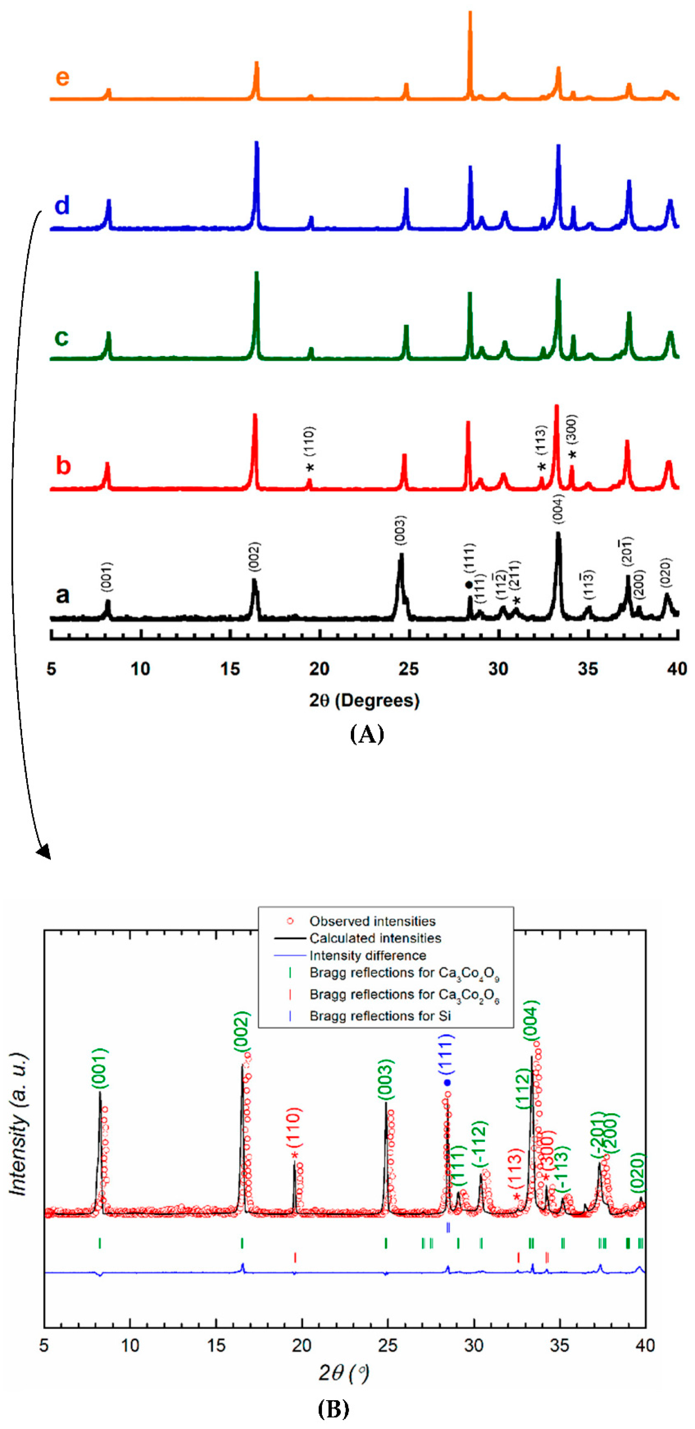 Symmetry 13 00782 g001