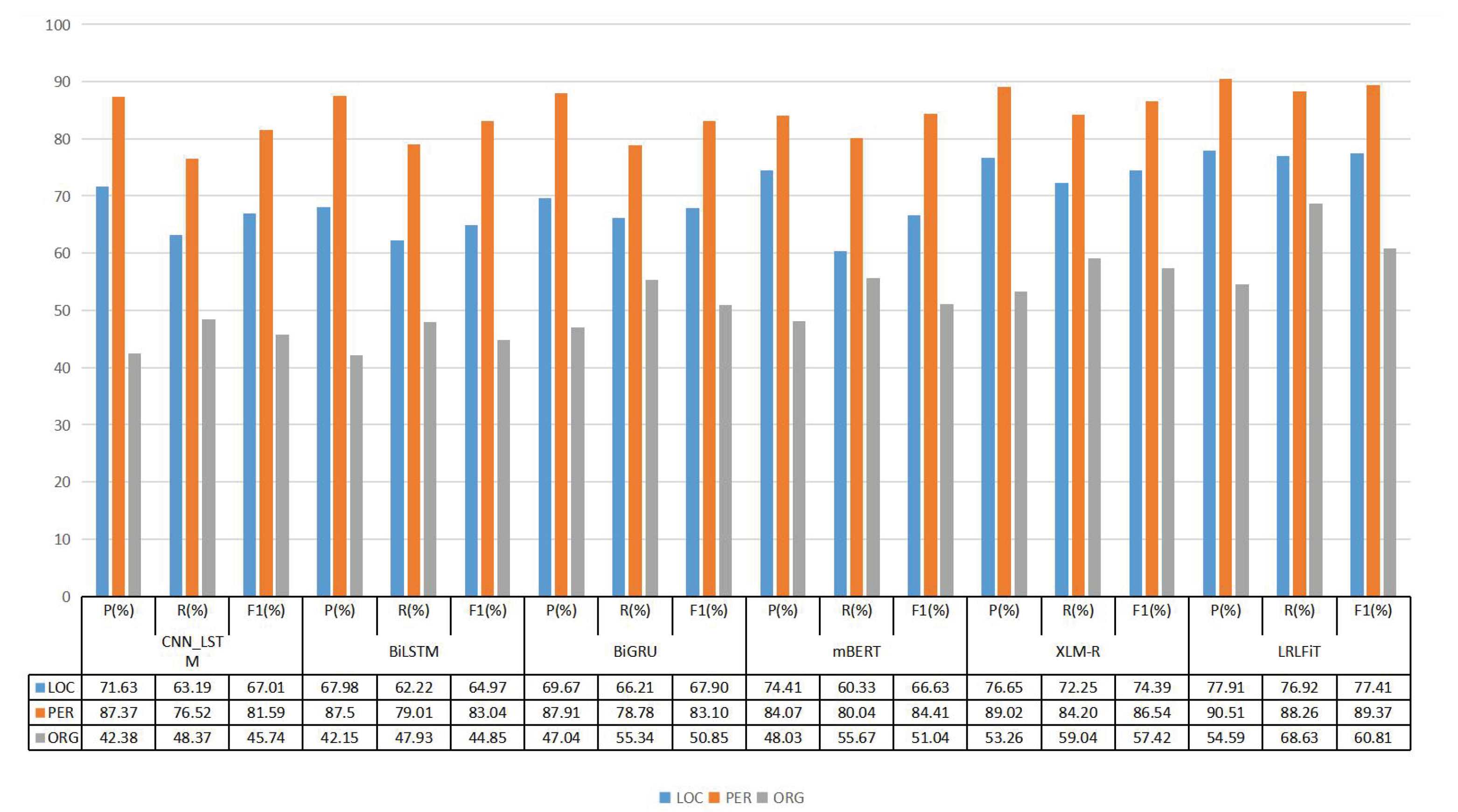 Symmetry 13 00786 g003