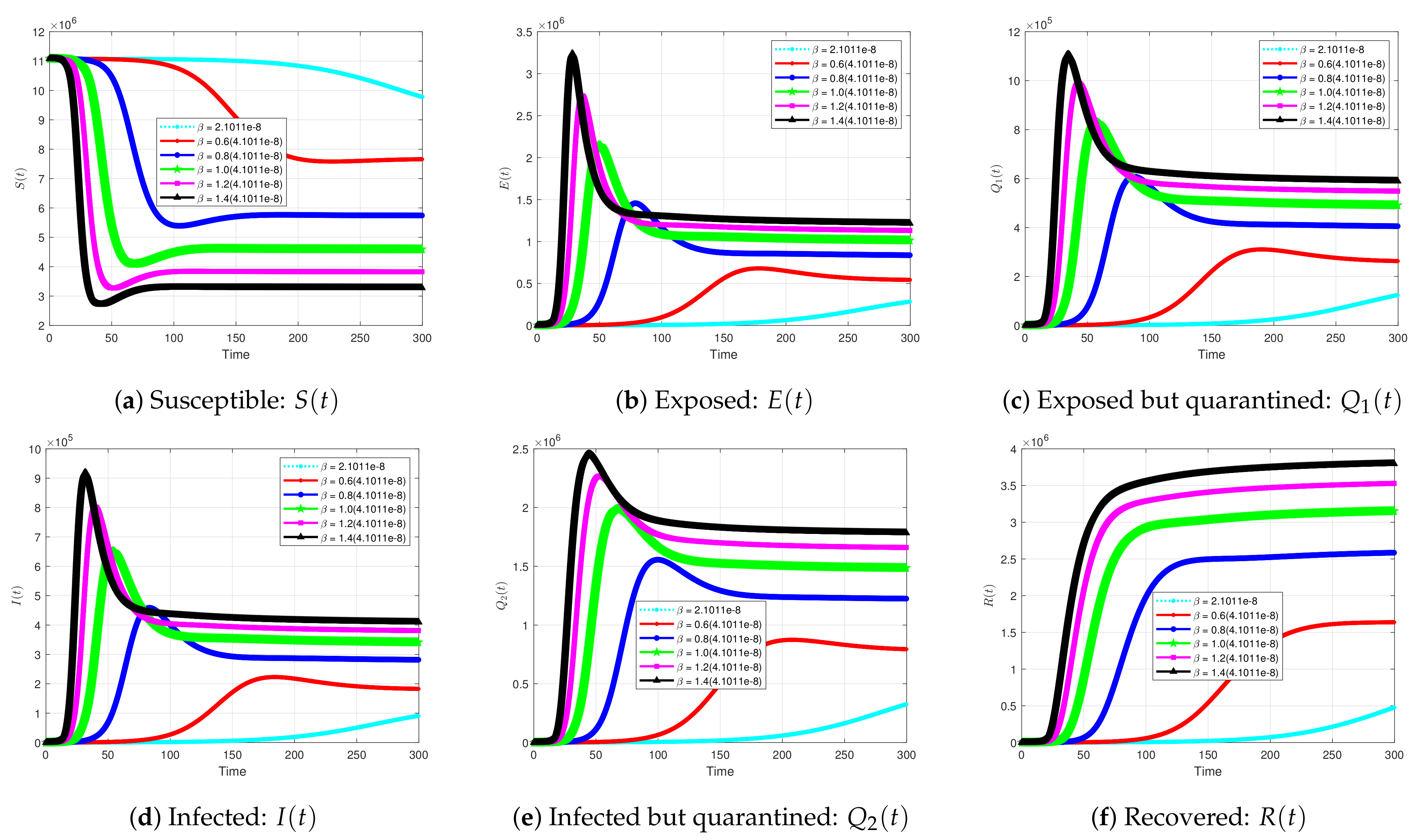 Symmetry 13 00787 g005