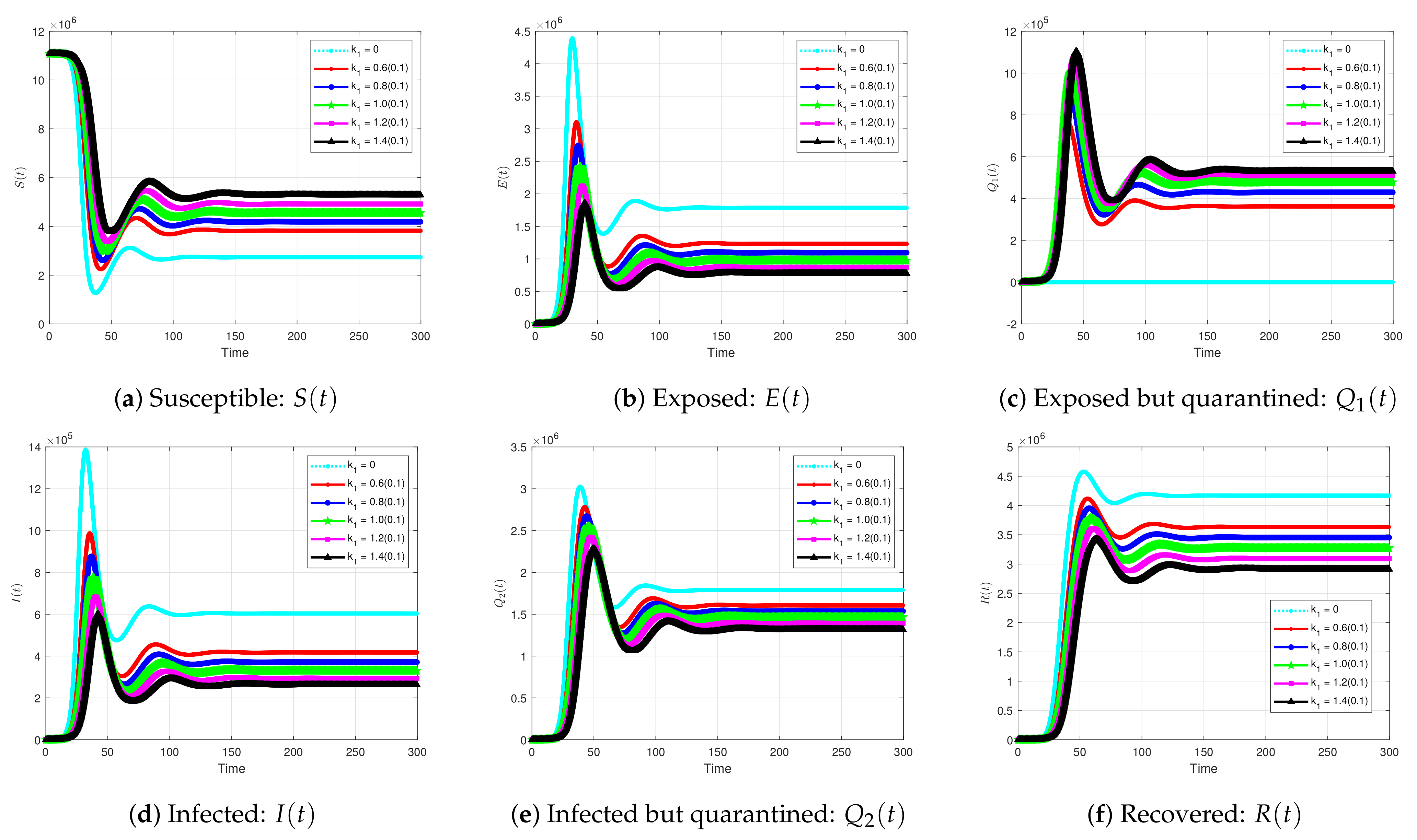 Symmetry 13 00787 g007