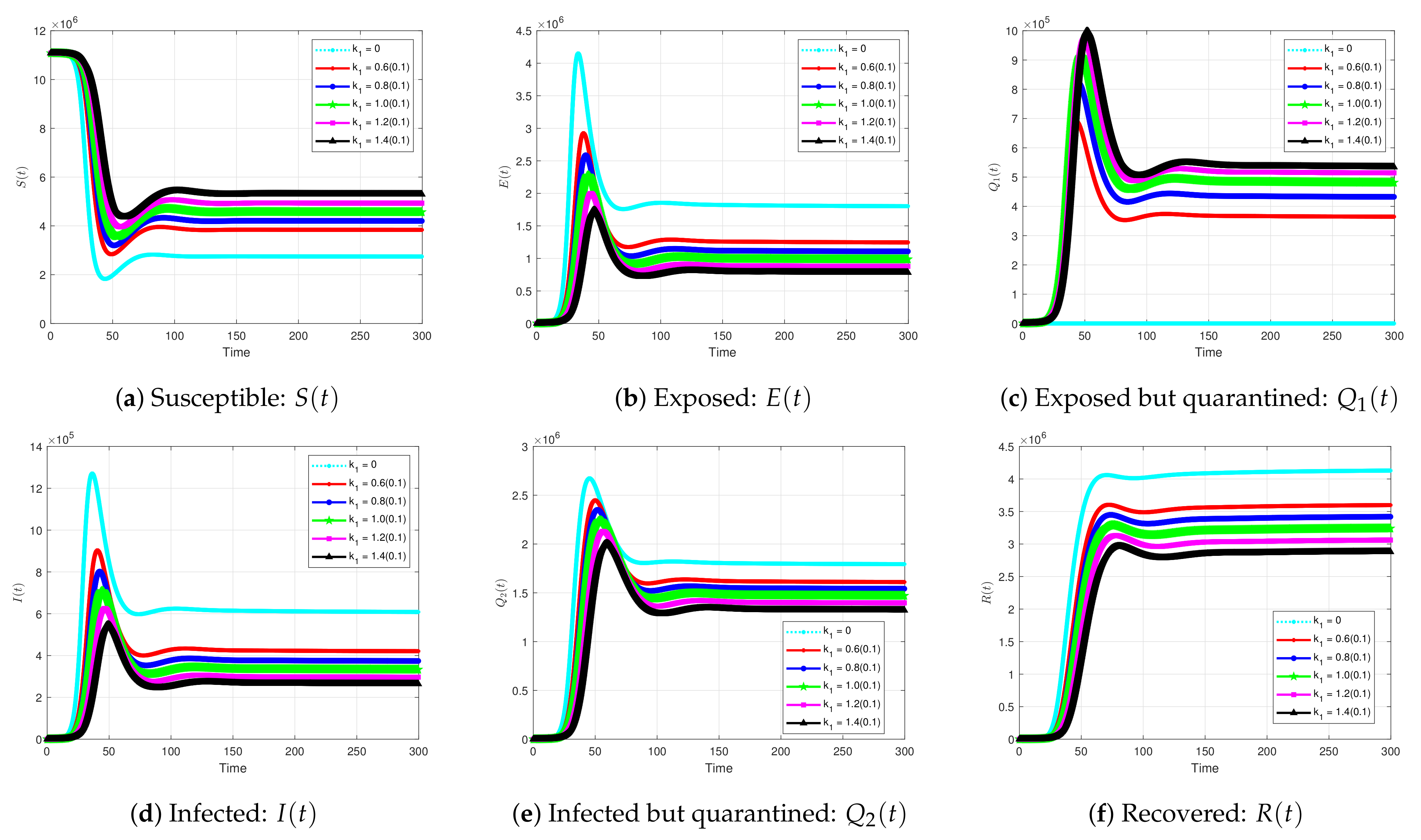 Symmetry 13 00787 g008