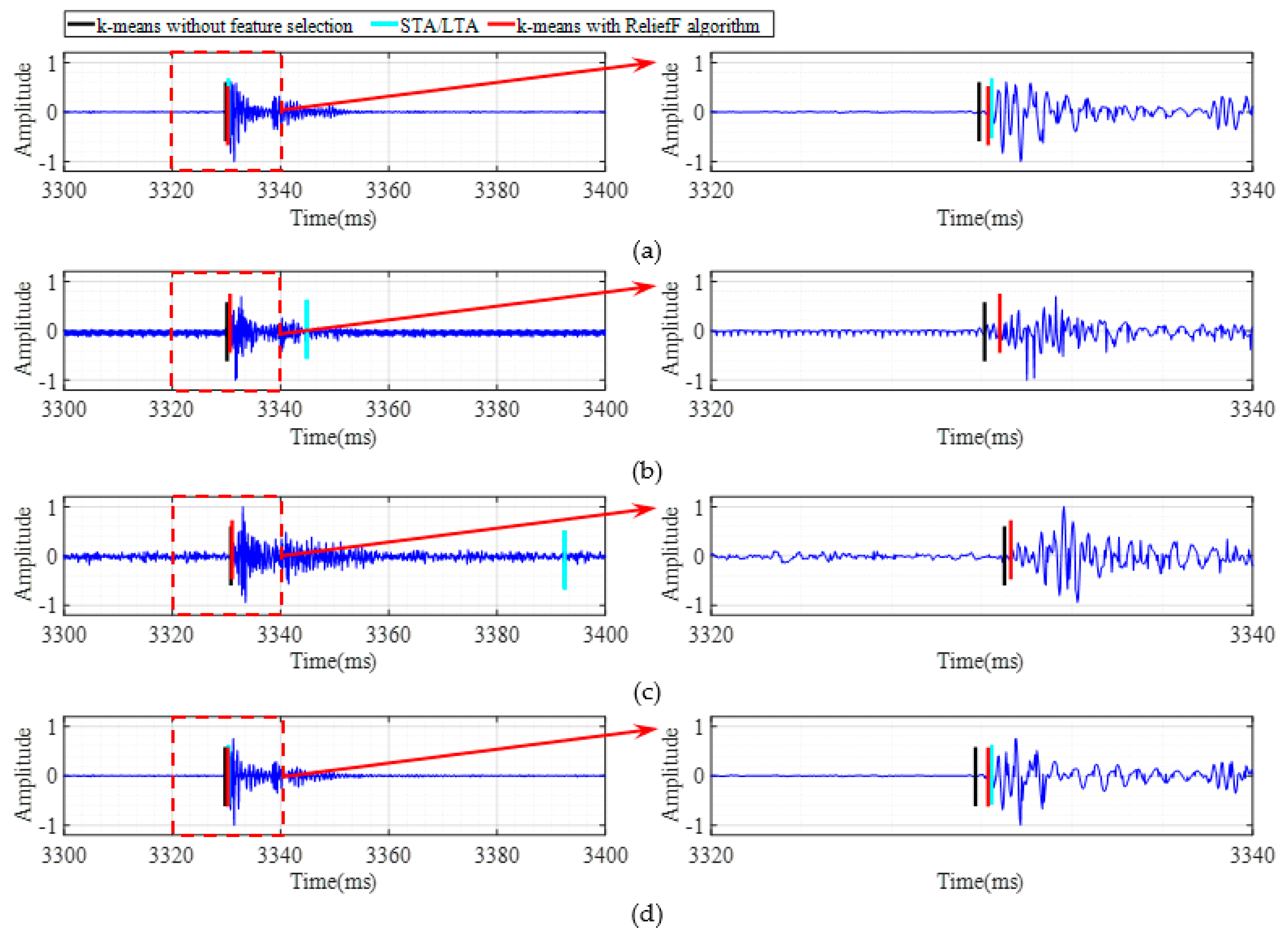 Symmetry 13 00790 g009