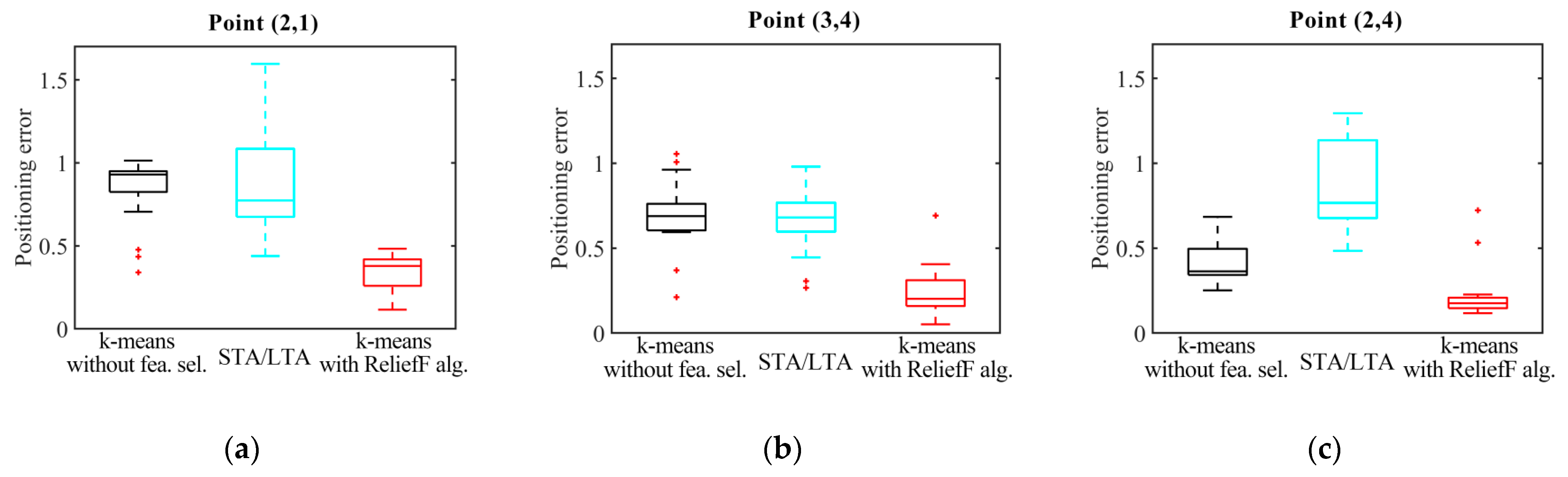 Symmetry 13 00790 g012