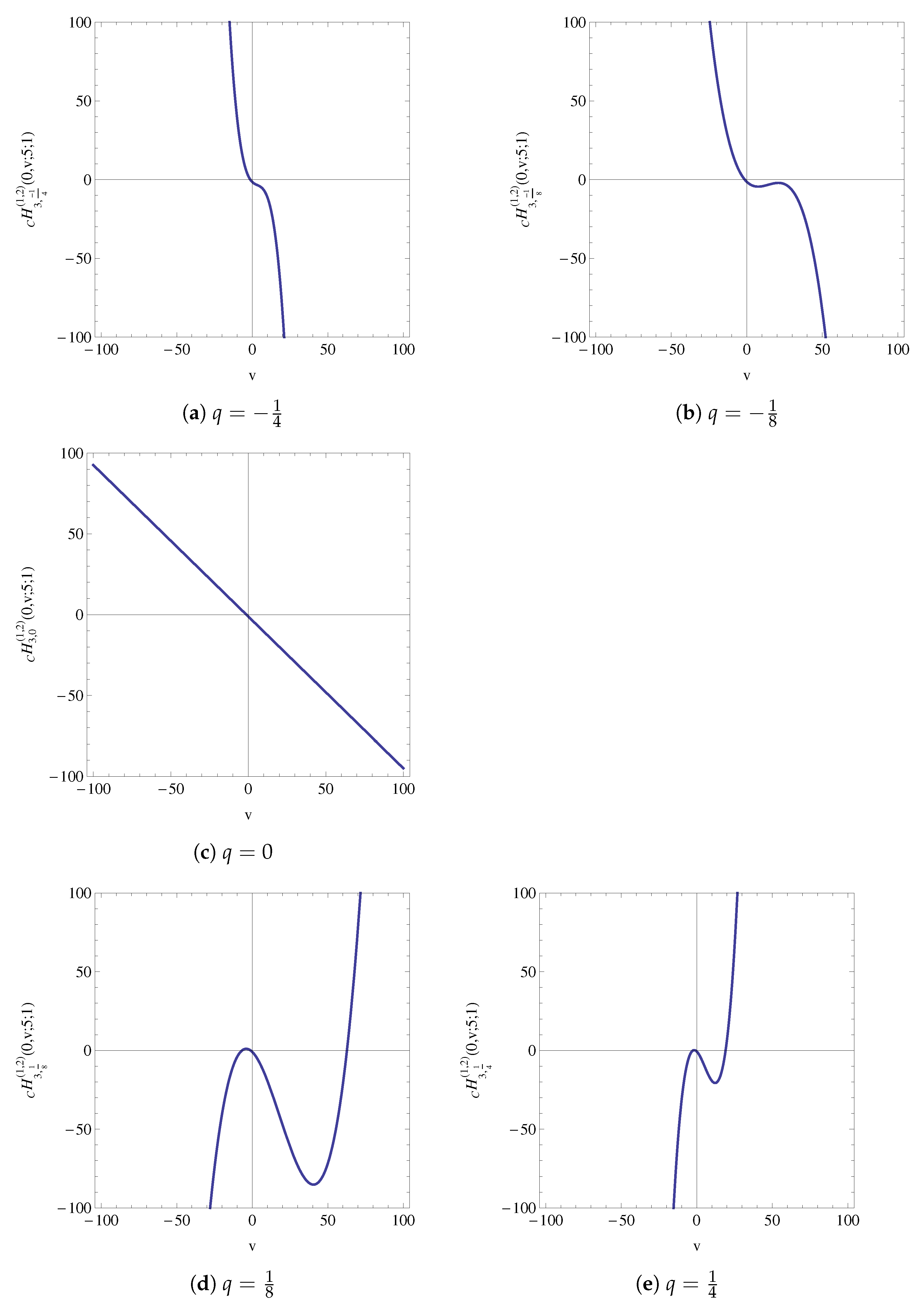 Symmetry 13 00791 g004