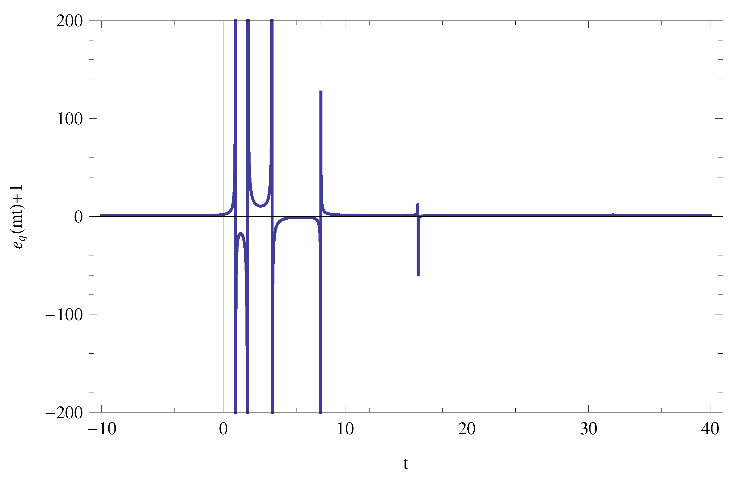 Symmetry 13 00791 g009