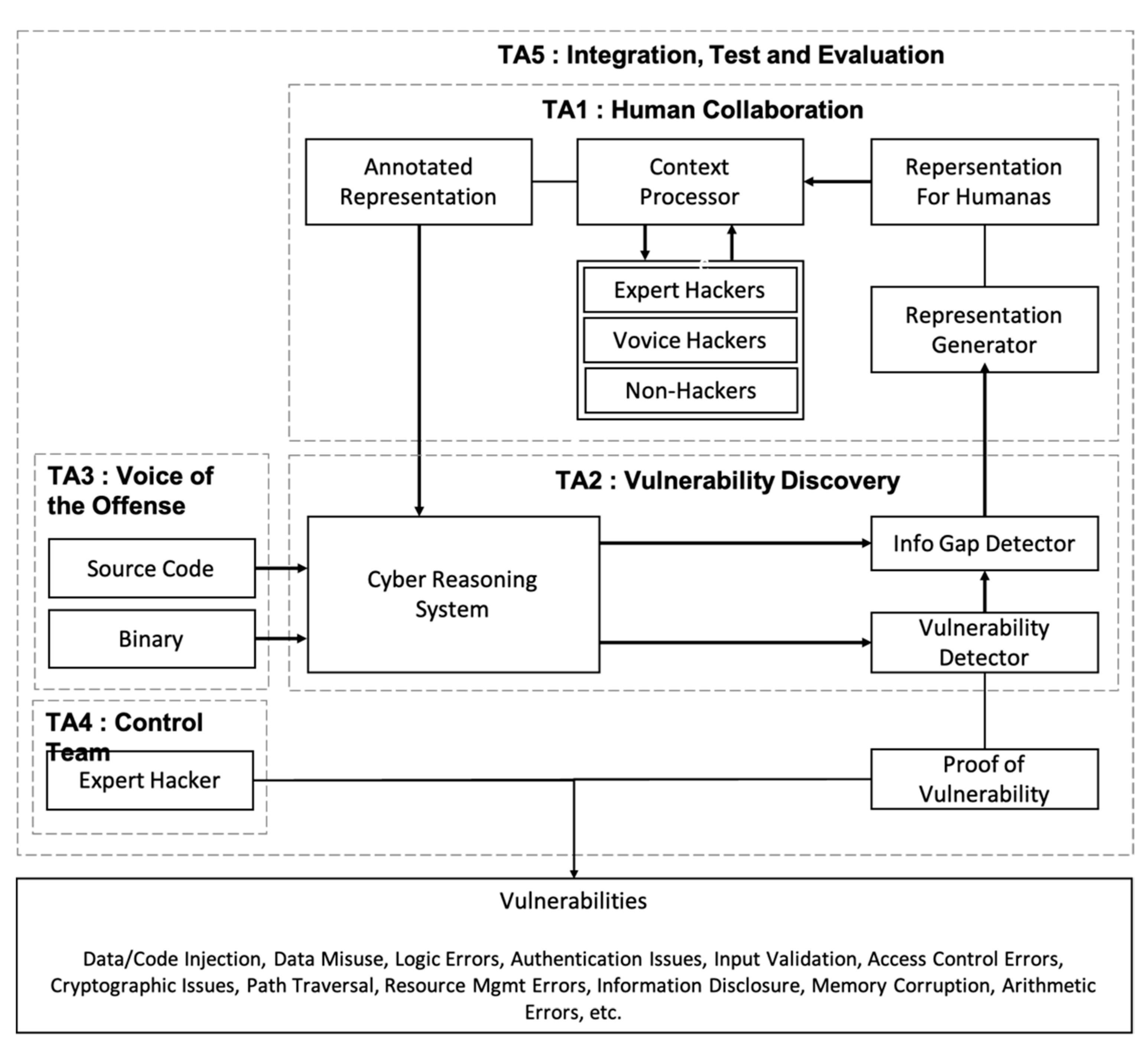 Symmetry 13 00793 g003