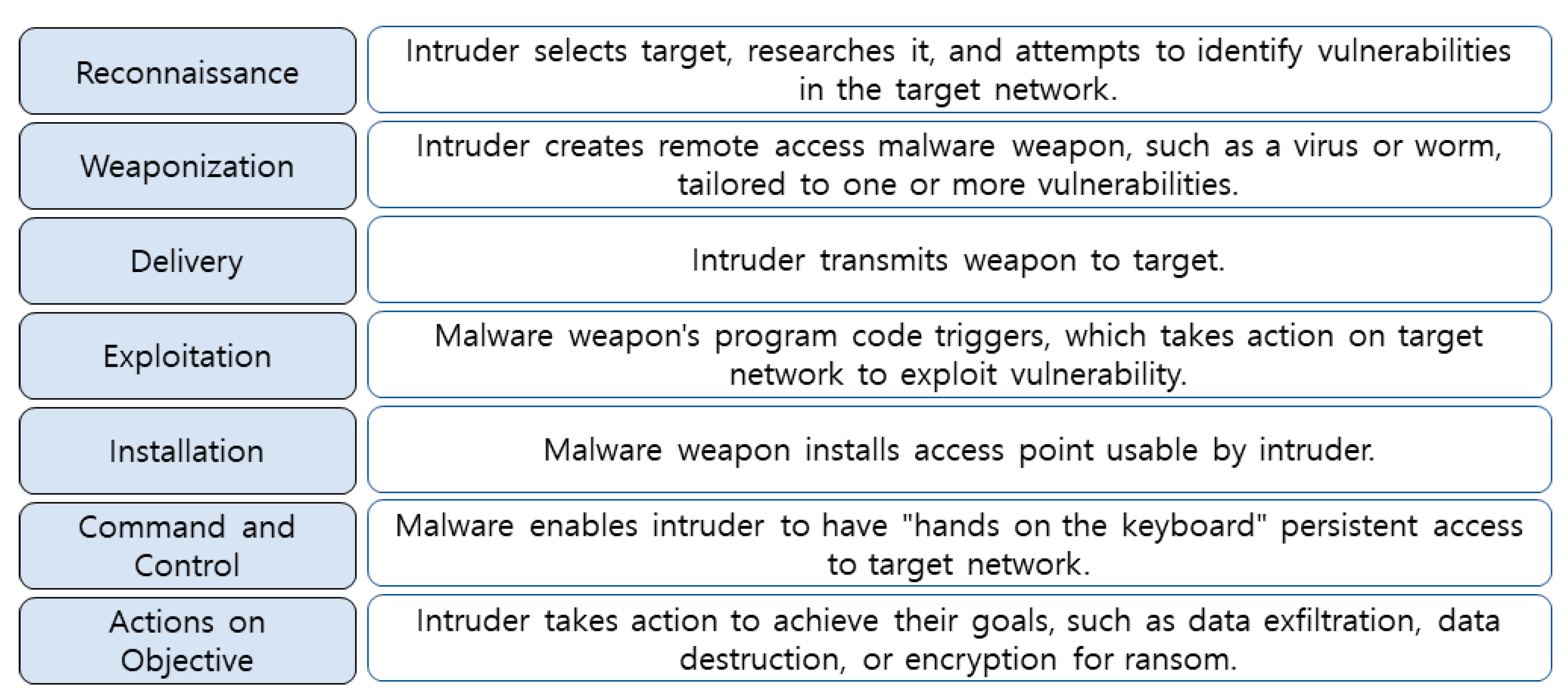 Symmetry 13 00793 g004